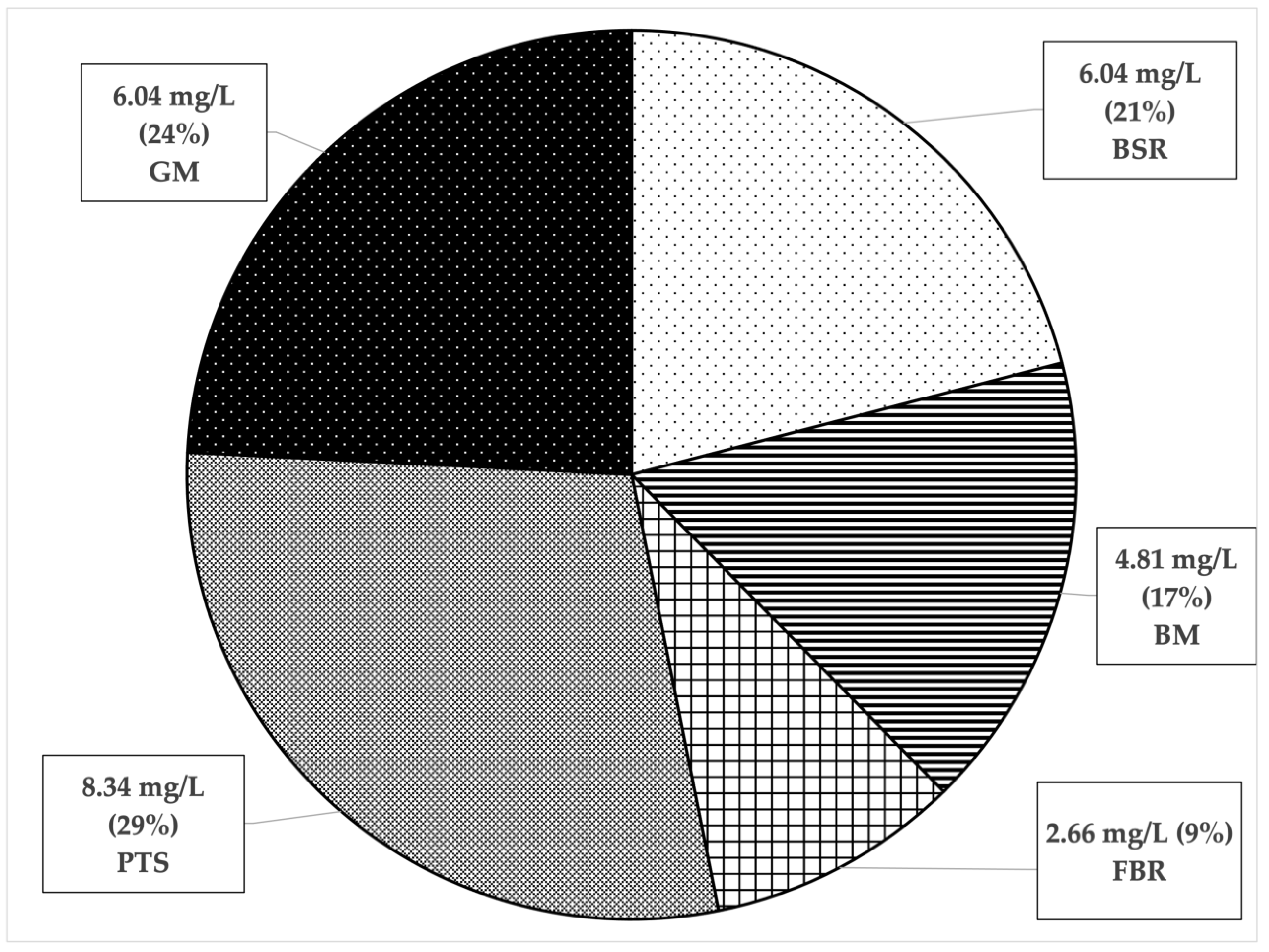 Sustainability 15 01218 g006 Sustainability 15 01218 g006