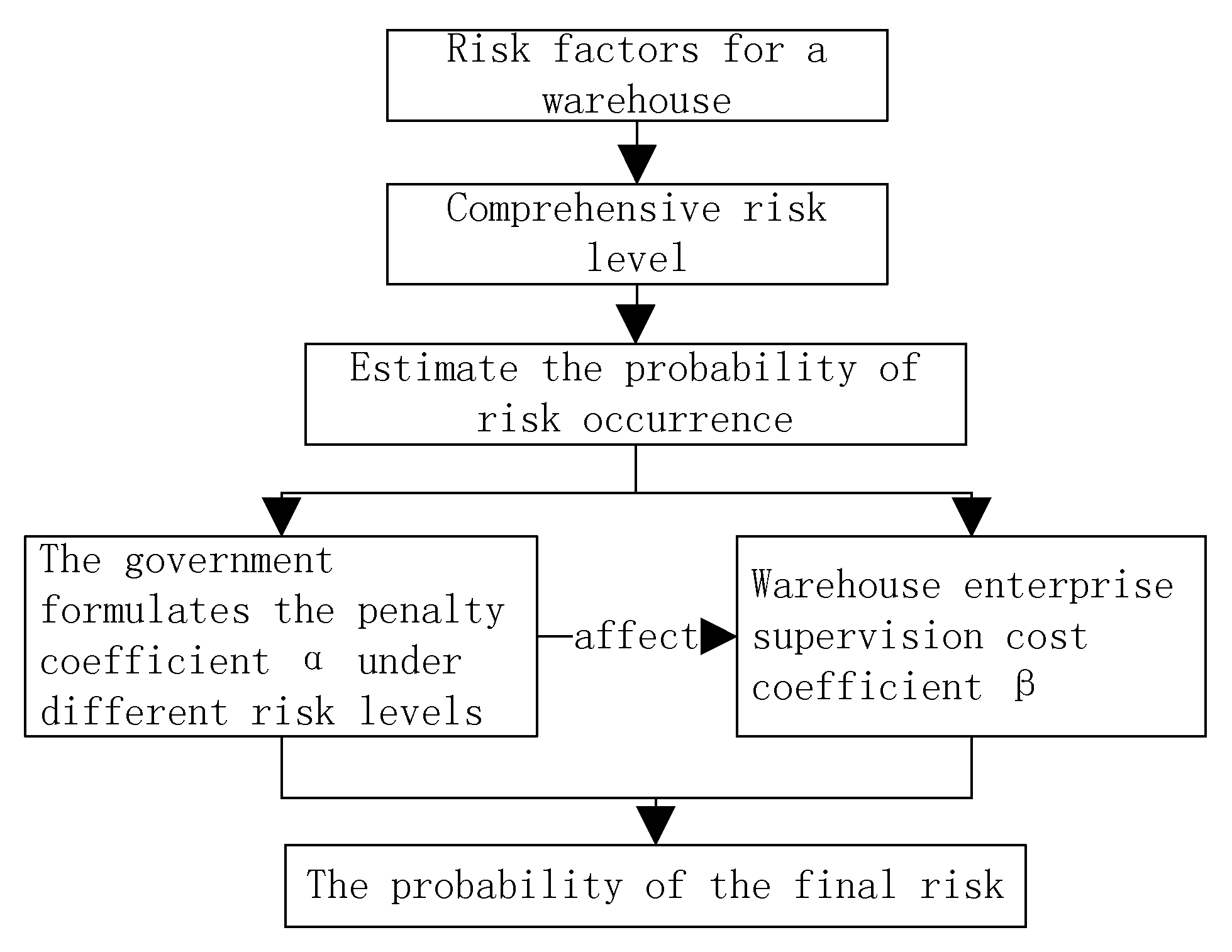 Sustainability 15 01221 g003 550