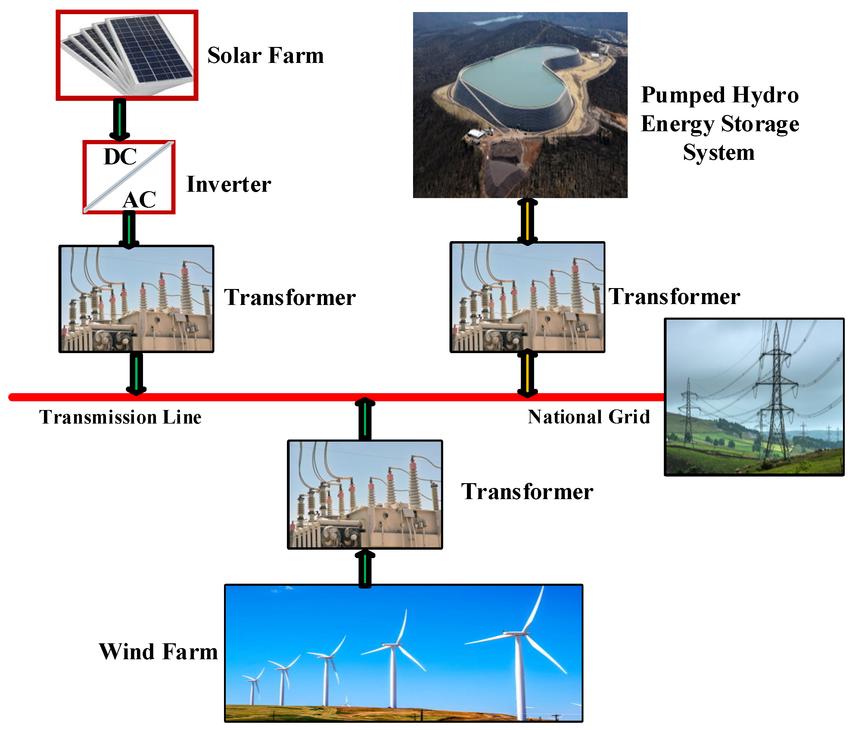 Sustainability 15 01222 g006 Sustainability 15 01222 g006