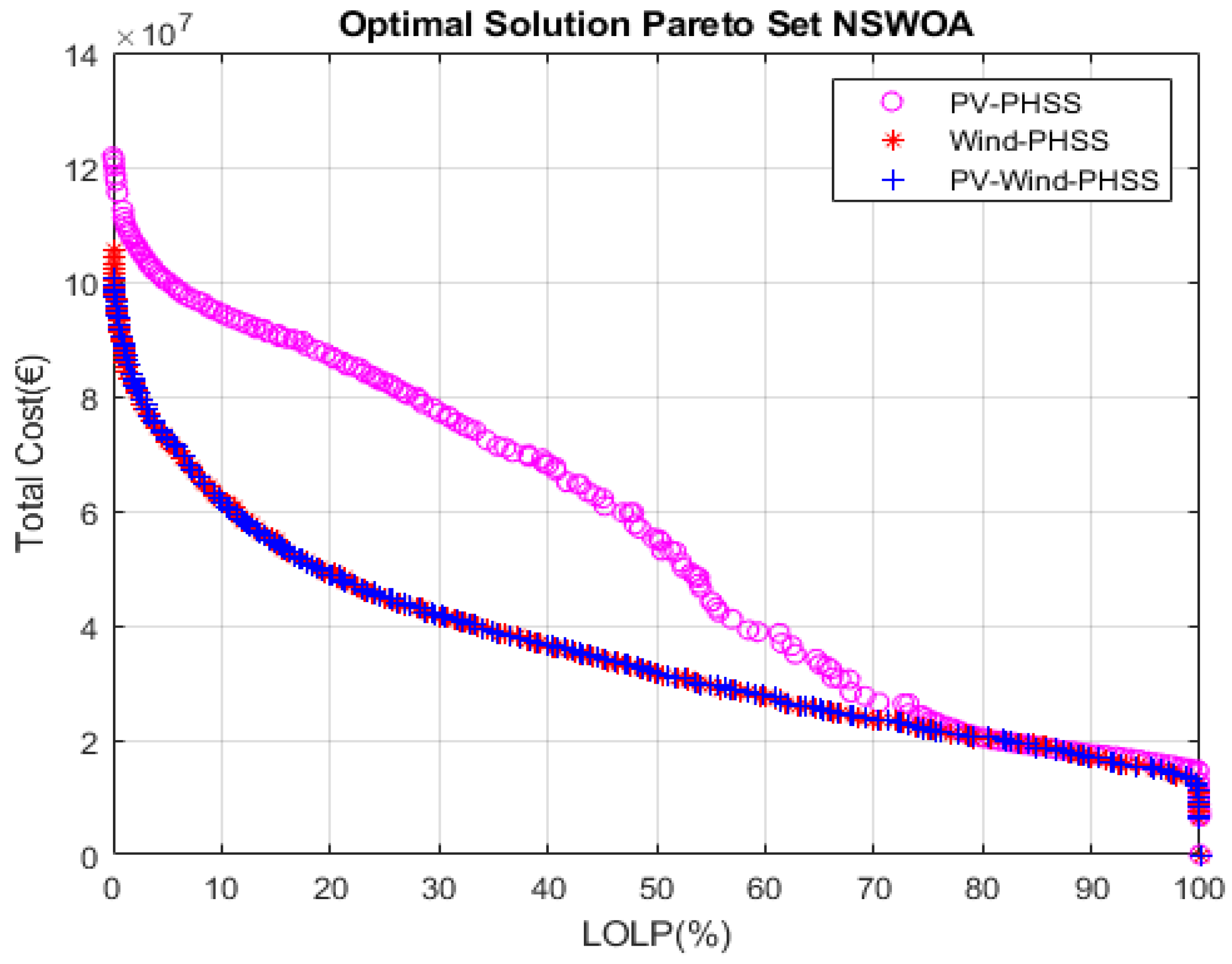 Sustainability 15 01222 g010 Sustainability 15 01222 g010