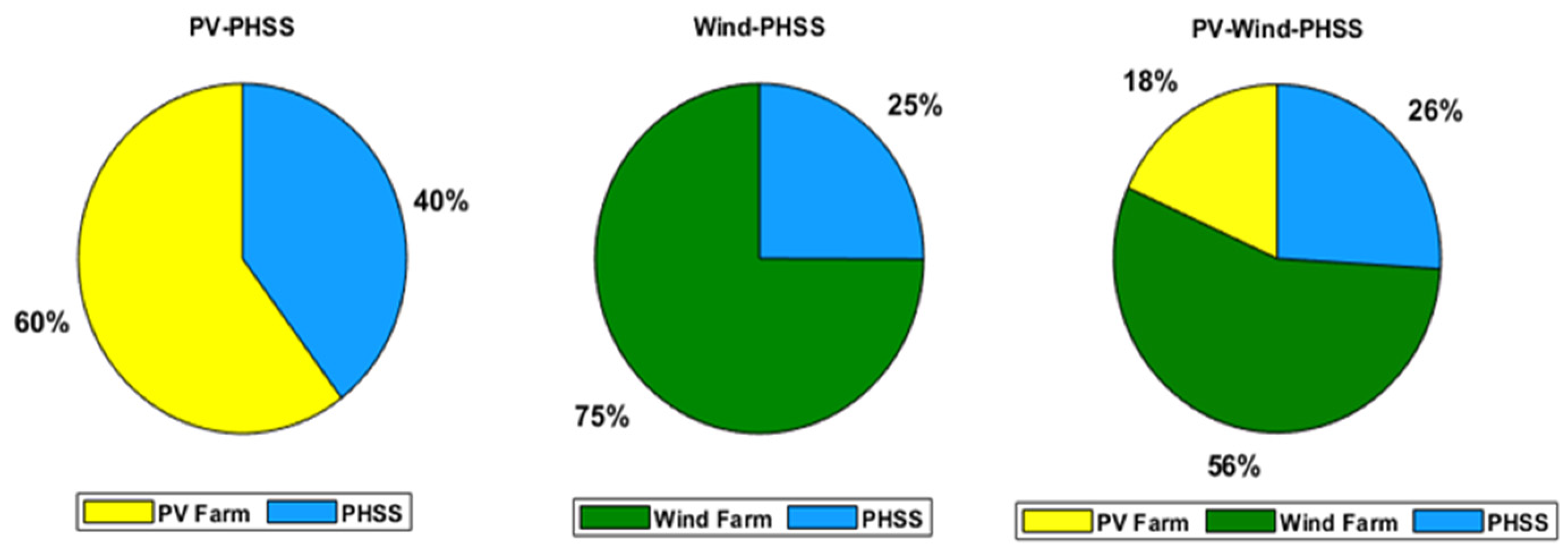 Sustainability 15 01222 g012 Sustainability 15 01222 g012