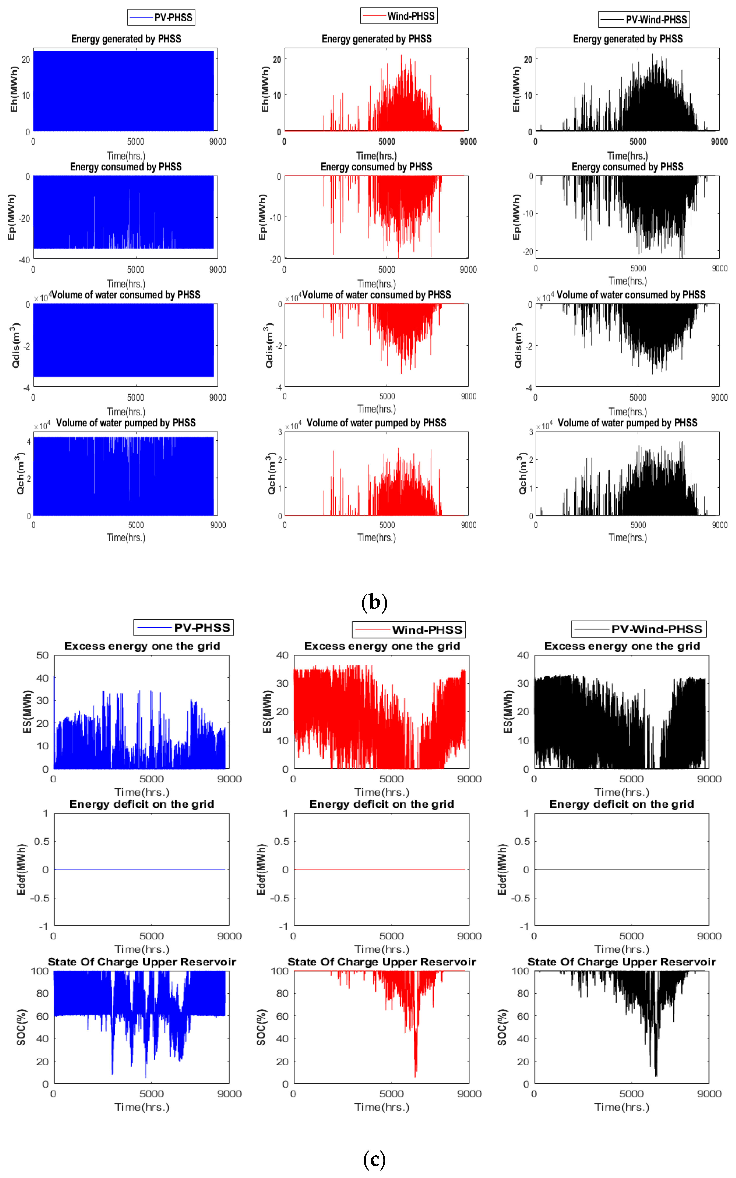 Sustainability 15 01222 g013b Sustainability 15 01222 g013b