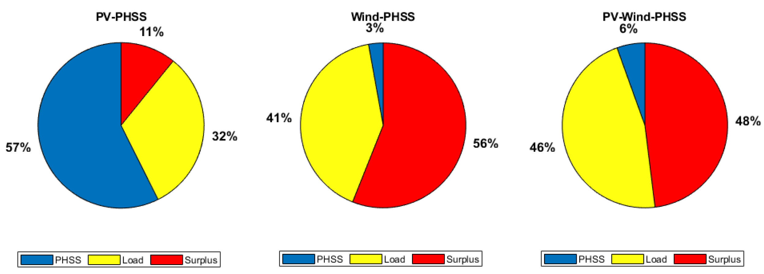 Sustainability 15 01222 g014 Sustainability 15 01222 g014