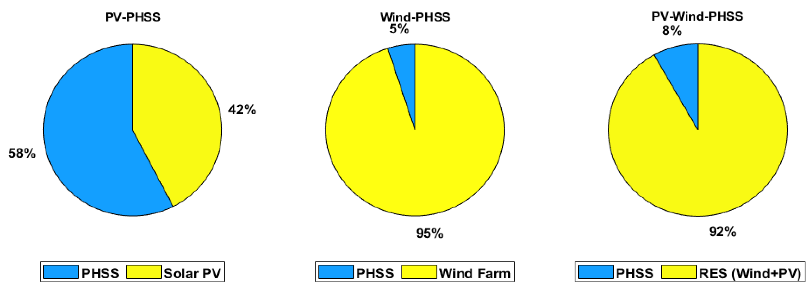 Sustainability 15 01222 g015 Sustainability 15 01222 g015