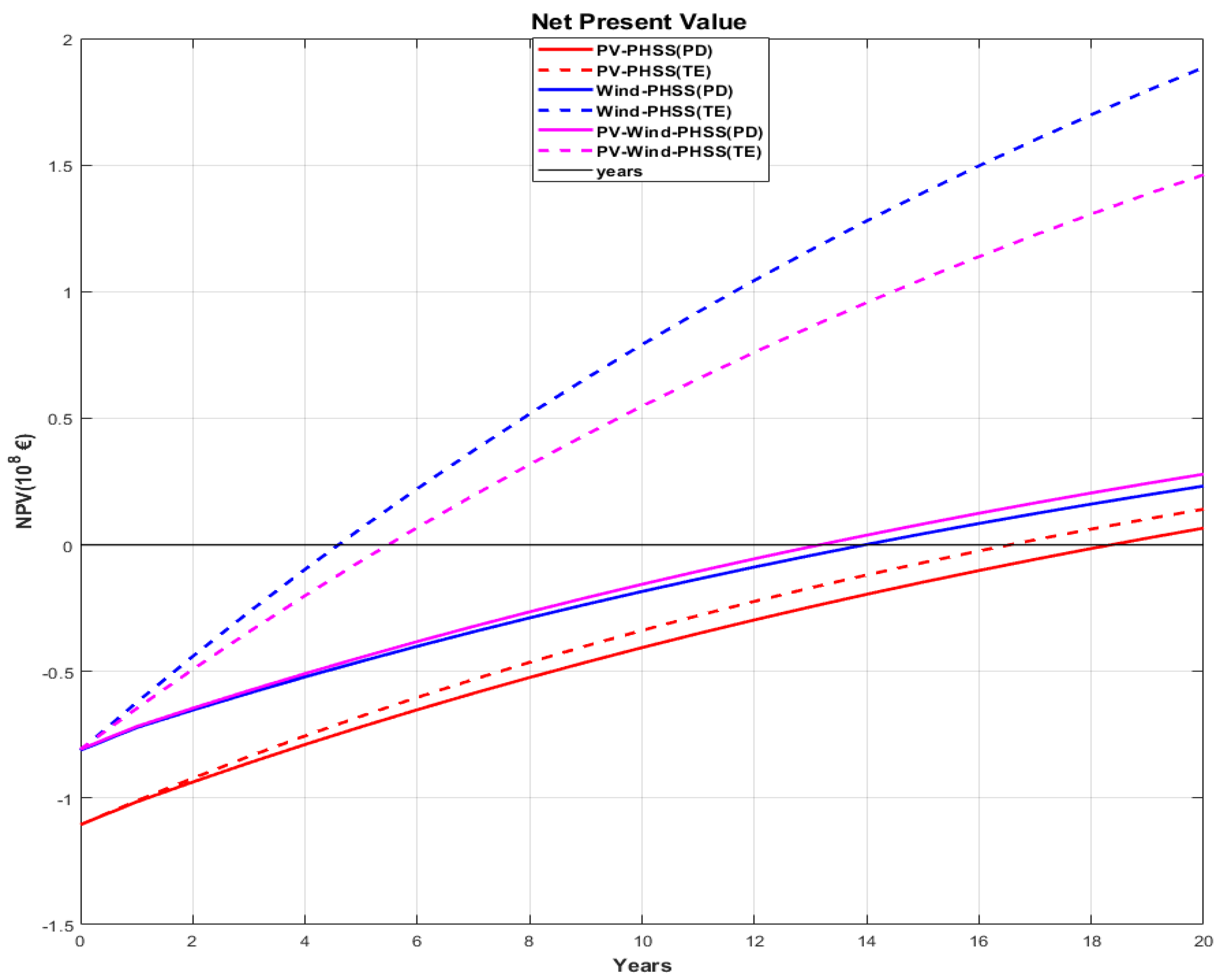 Sustainability 15 01222 g016 Sustainability 15 01222 g016