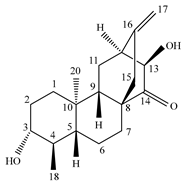 Sustainability 15 01225 i001