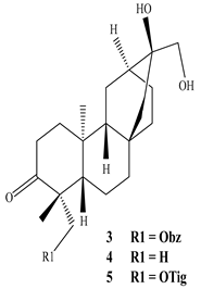 Sustainability 15 01225 i003