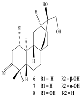 Sustainability 15 01225 i004