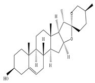 Sustainability 15 01225 i036