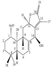 Sustainability 15 01225 i040