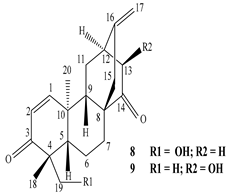 Sustainability 15 01225 i045