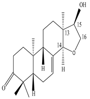 Sustainability 15 01225 i048