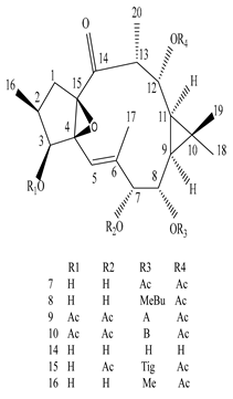 Sustainability 15 01225 i053