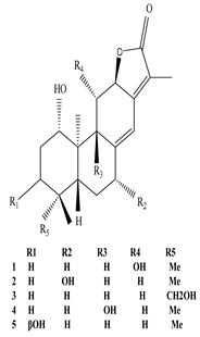 Sustainability 15 01225 i074