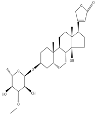 Sustainability 15 01225 i079