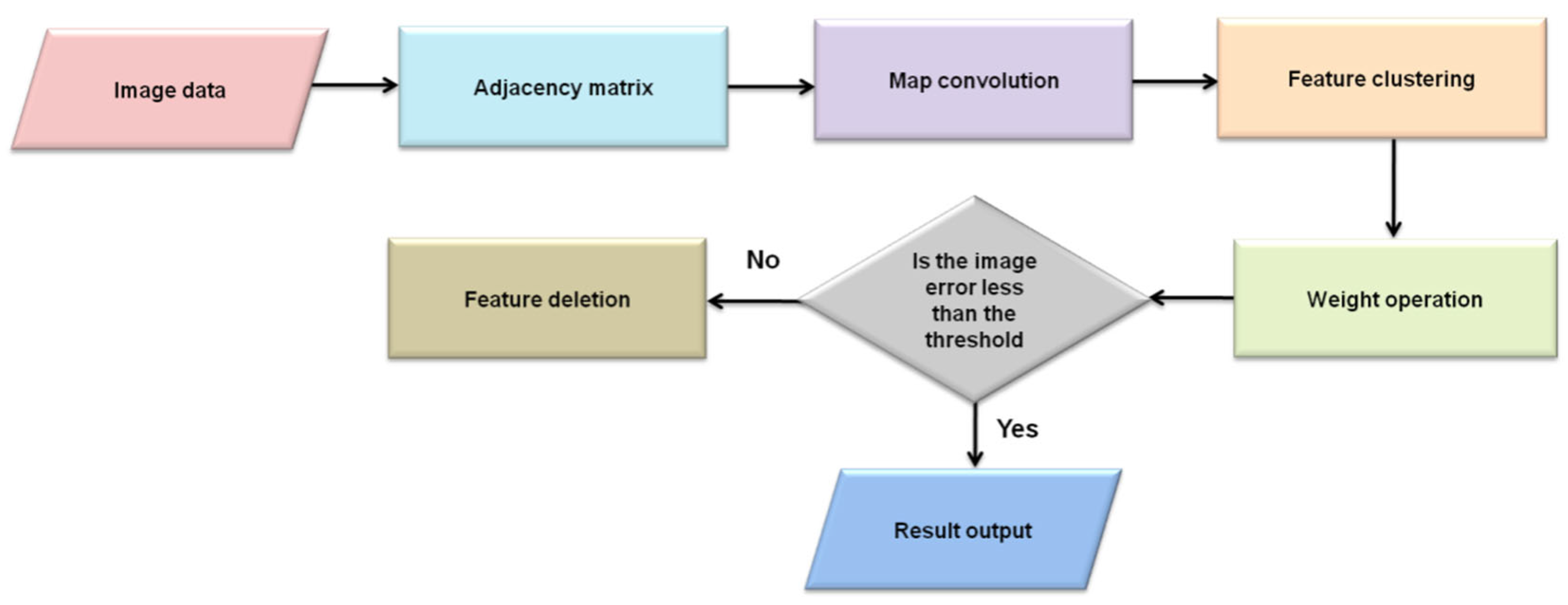 Sustainability 15 01226 g006