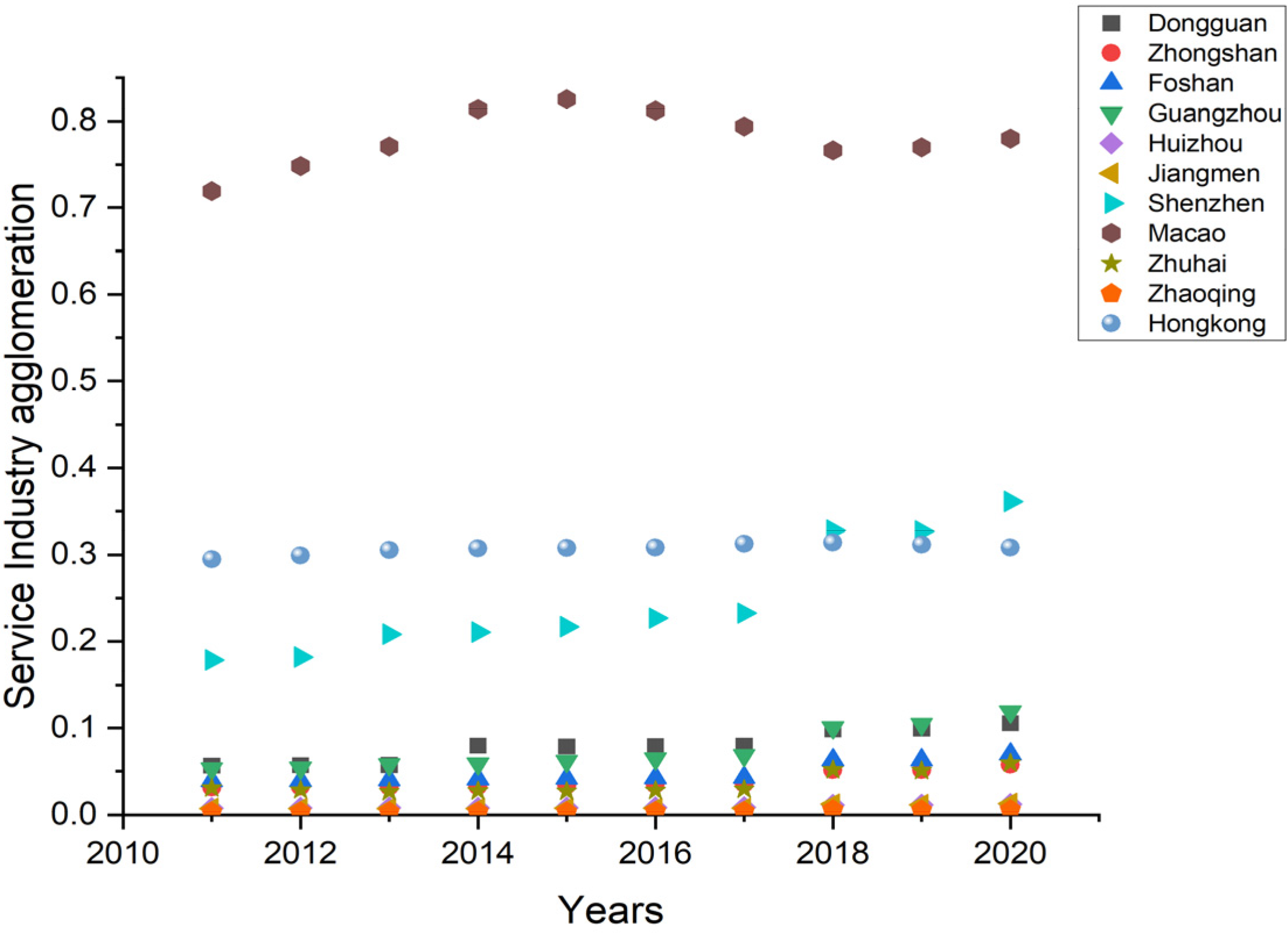 Sustainability 15 01226 g013