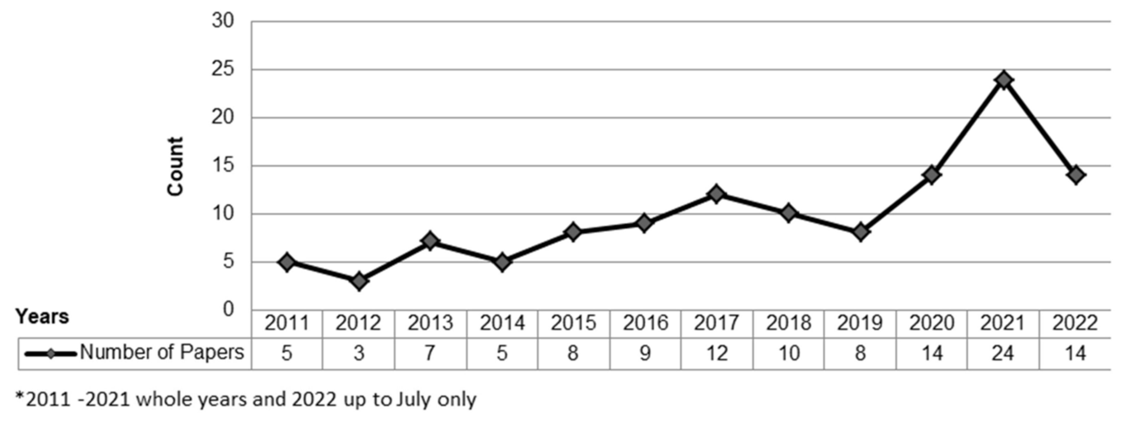 Sustainability 15 01227 g001 Sustainability 15 01227 g001