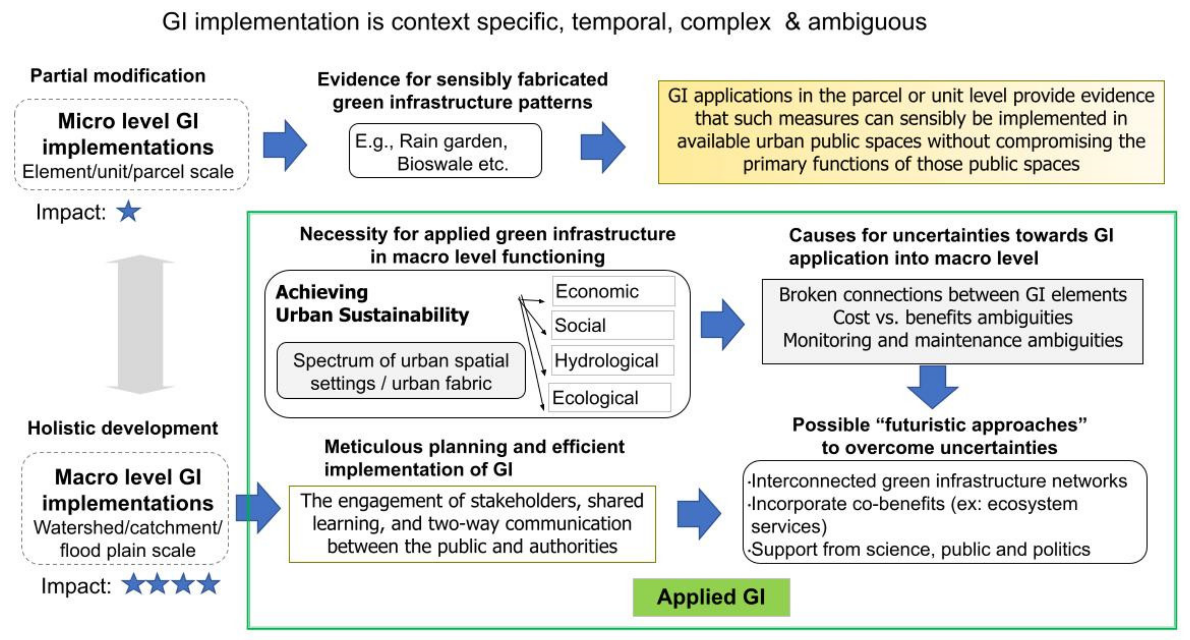 Sustainability 15 01227 g003 Sustainability 15 01227 g003