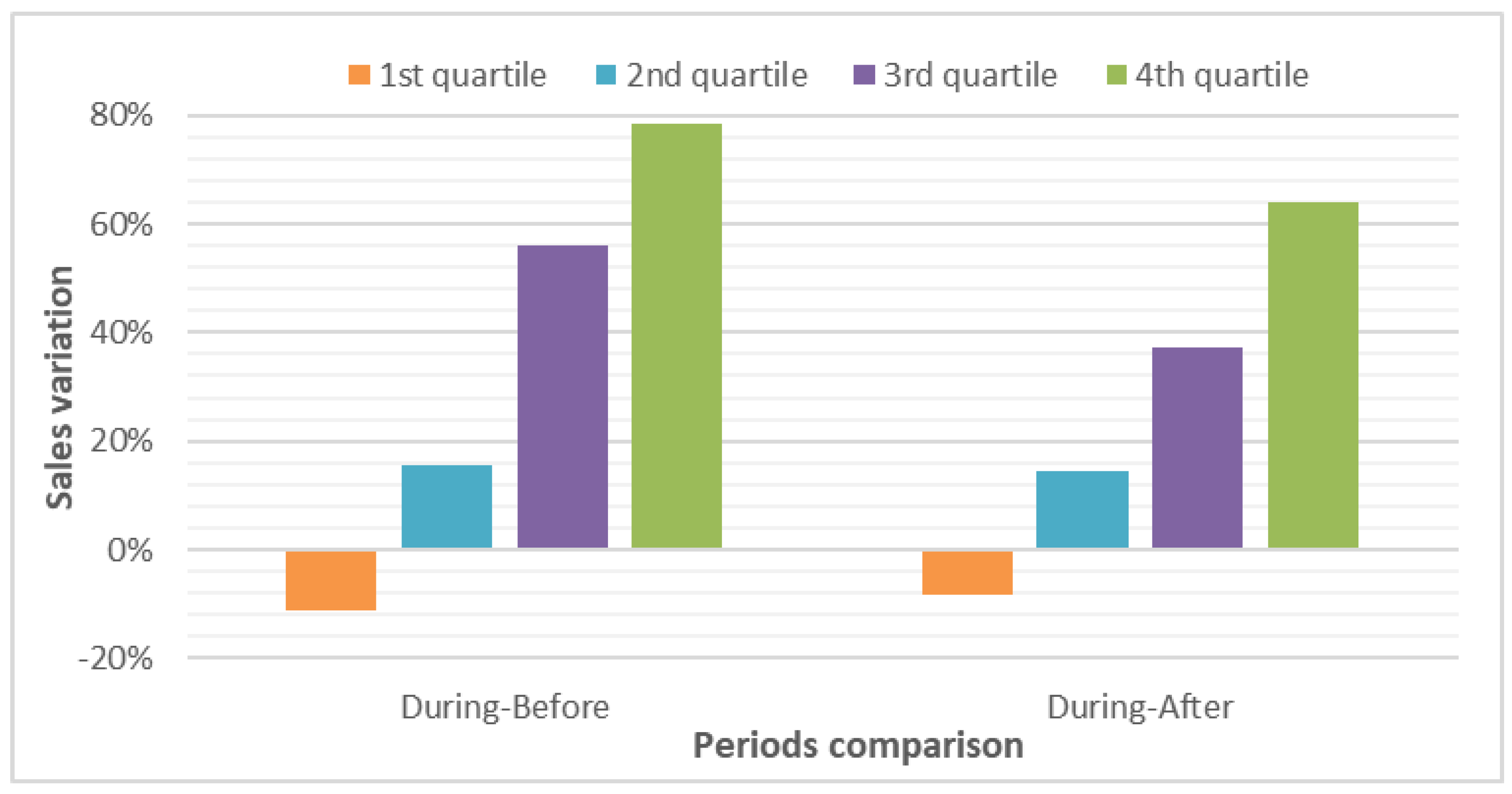 Sustainability 15 01228 g007