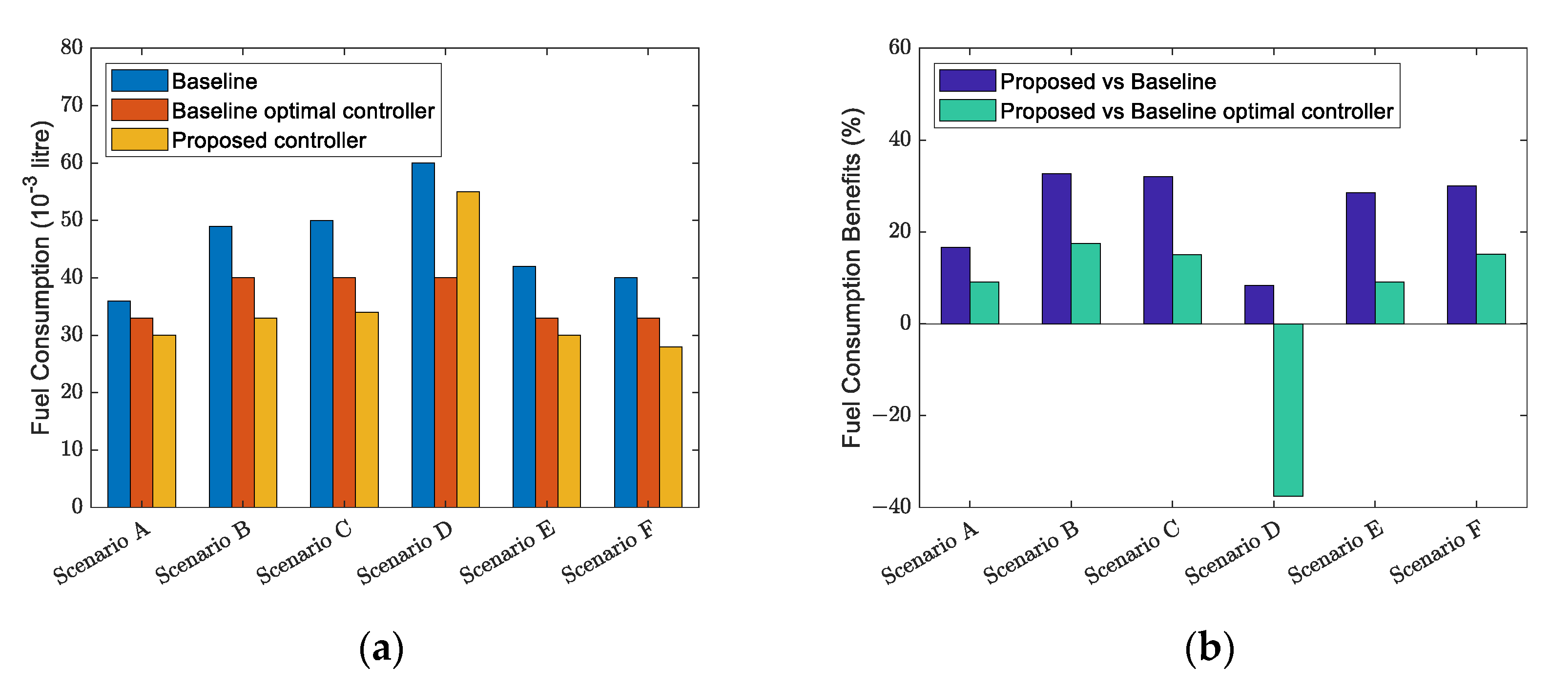 Sustainability 15 01229 g006