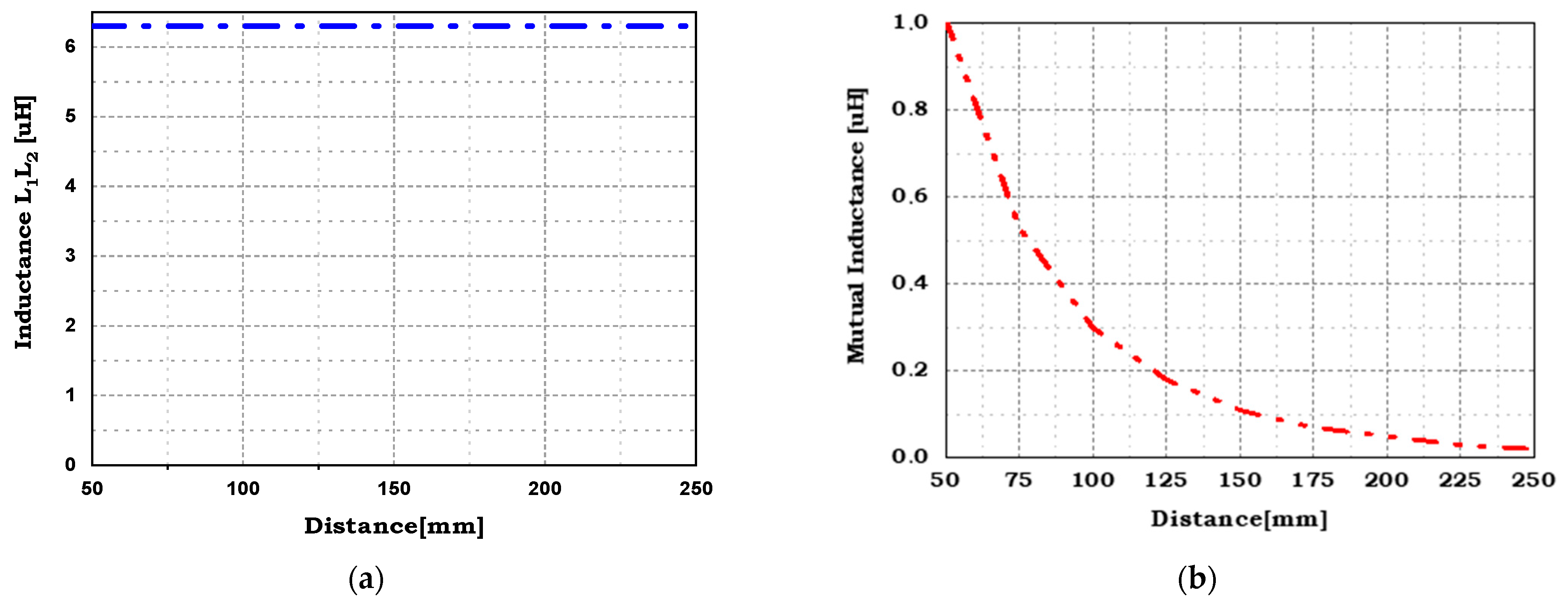 Sustainability 15 01230 g005