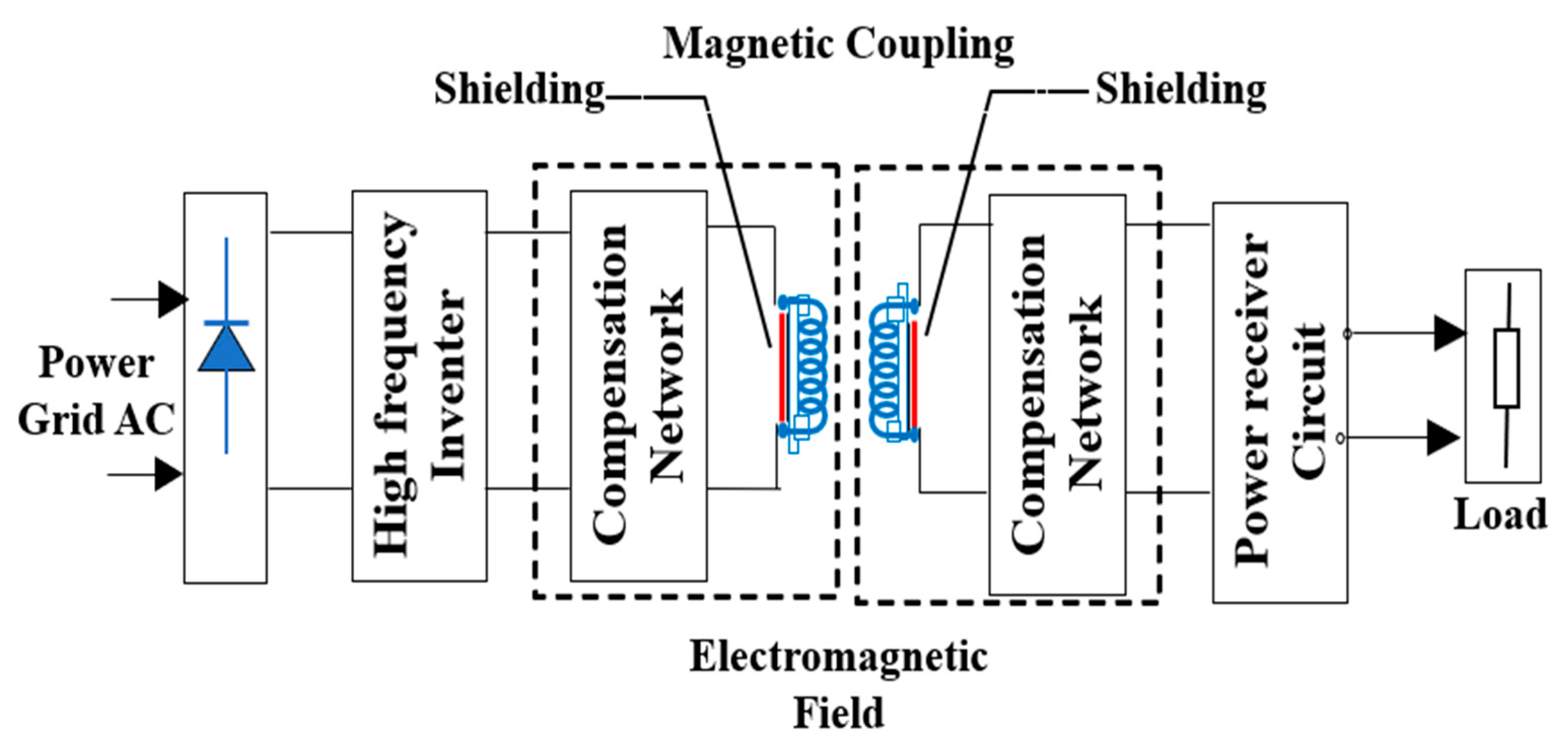 Sustainability 15 01230 g010