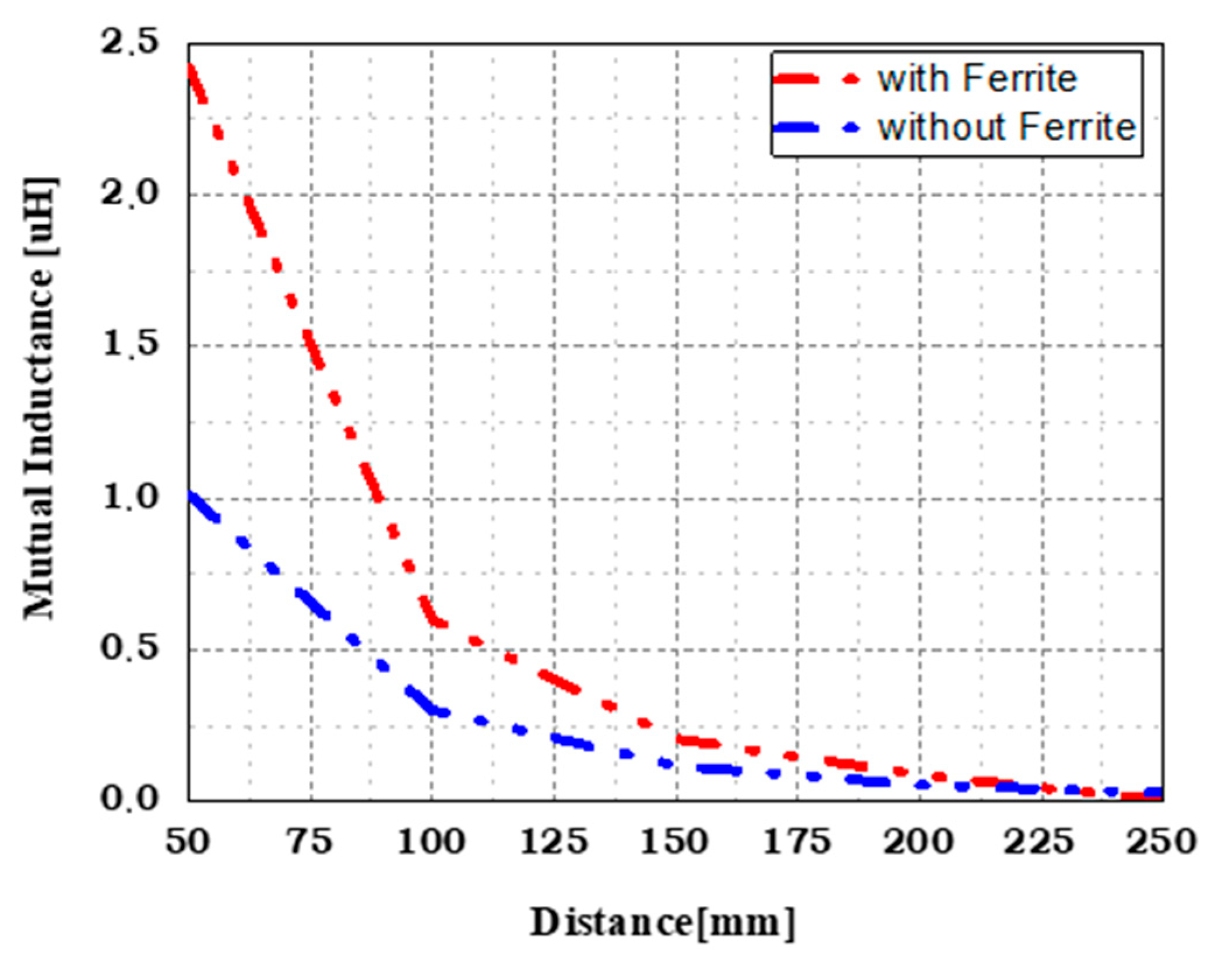 Sustainability 15 01230 g012