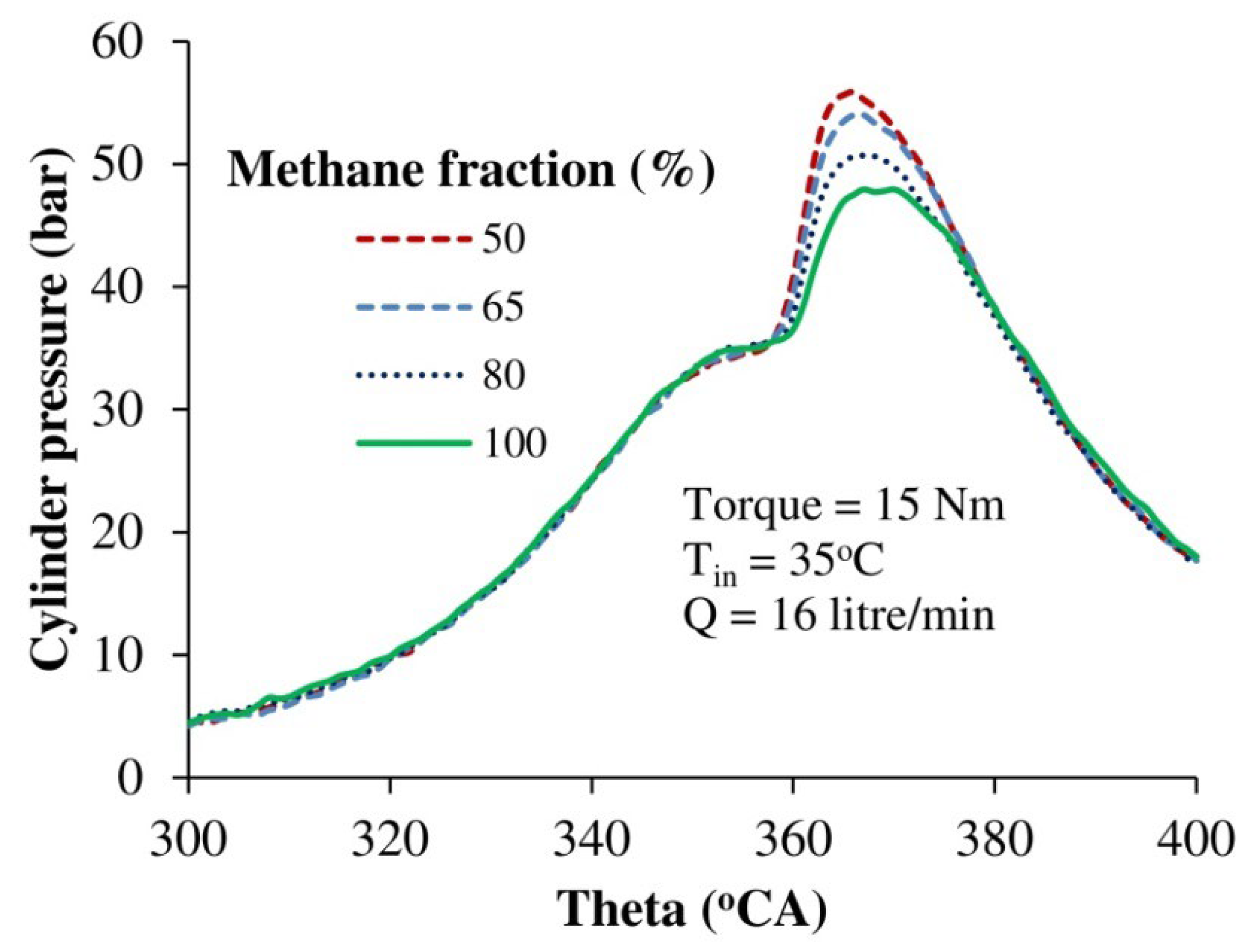 Sustainability 15 01232 g008 Sustainability 15 01232 g008