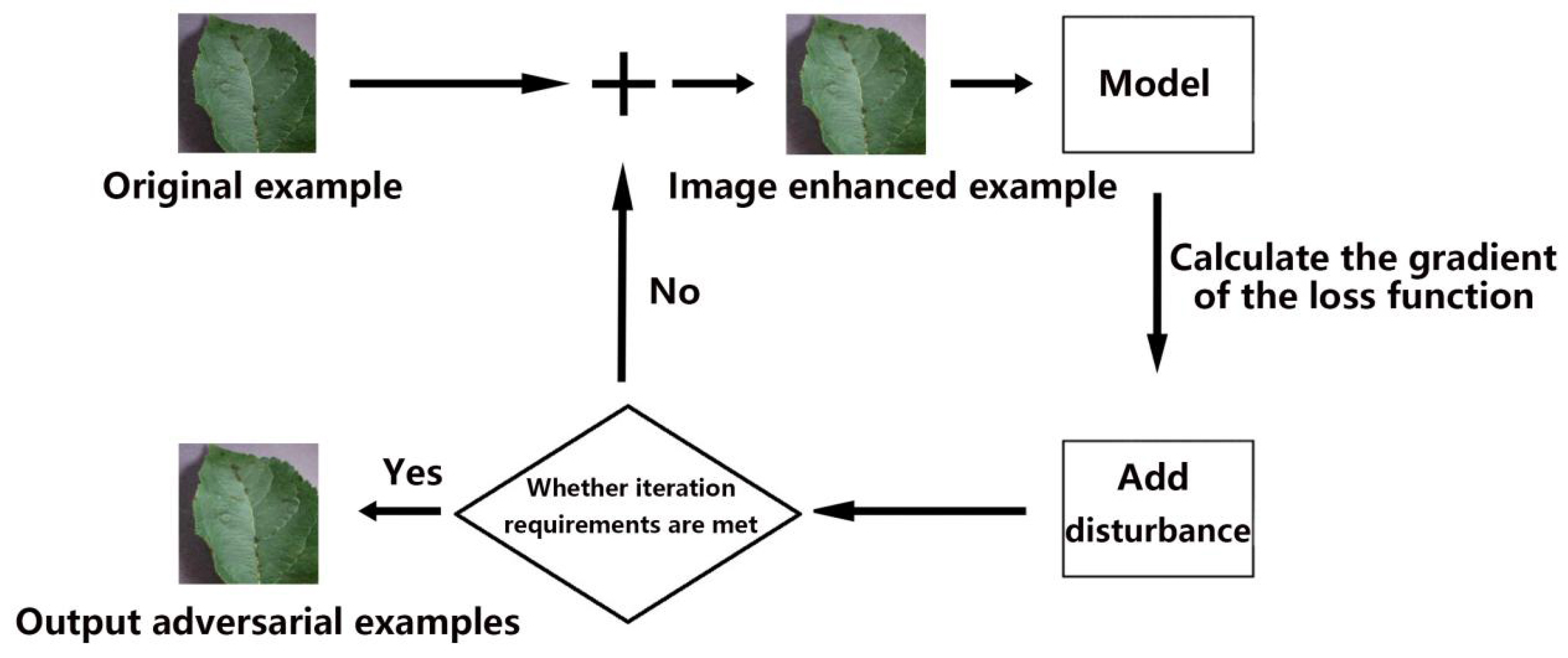 Sustainability 15 01233 g004 Sustainability 15 01233 g004