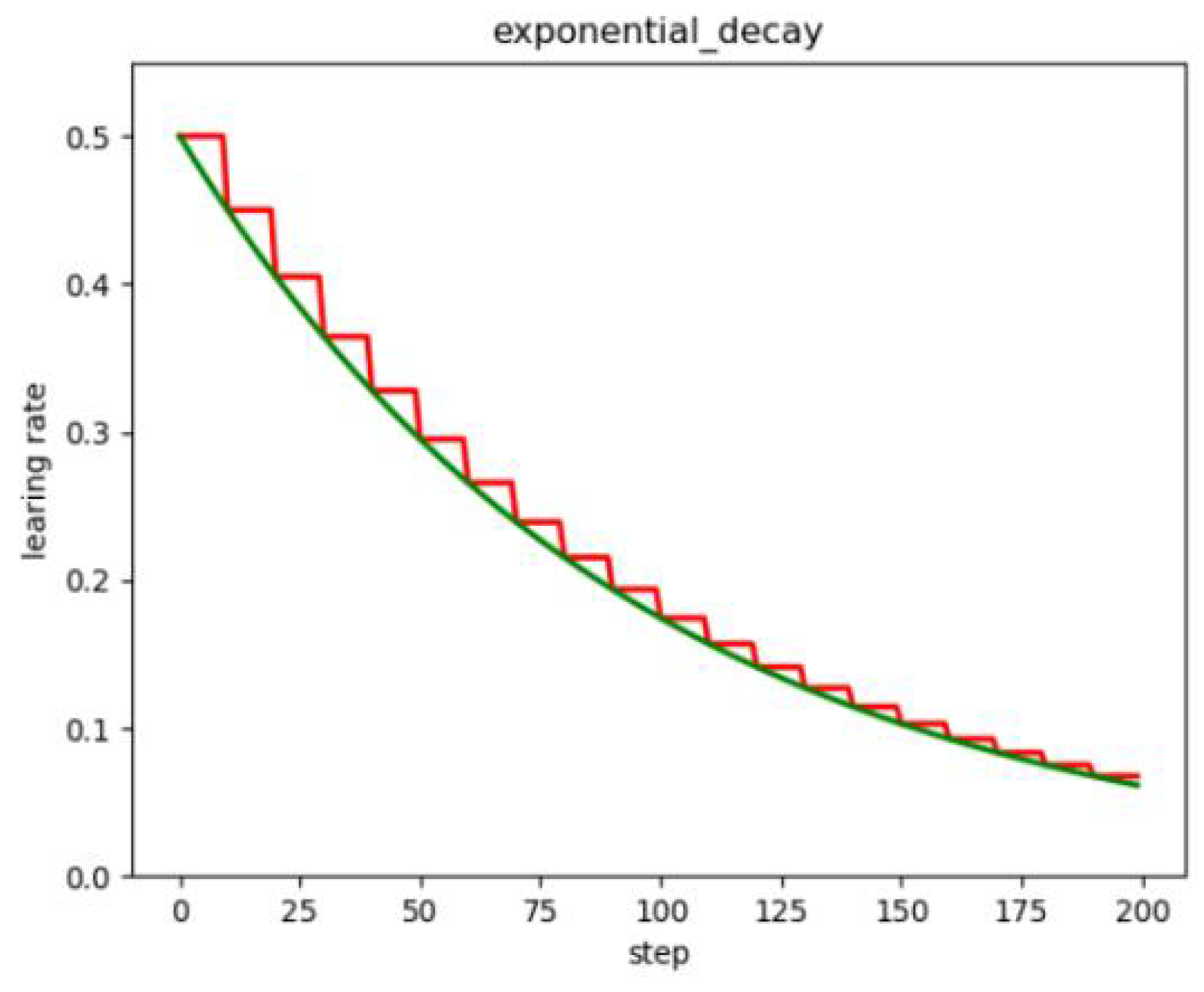 Sustainability 15 01233 g005 Sustainability 15 01233 g005