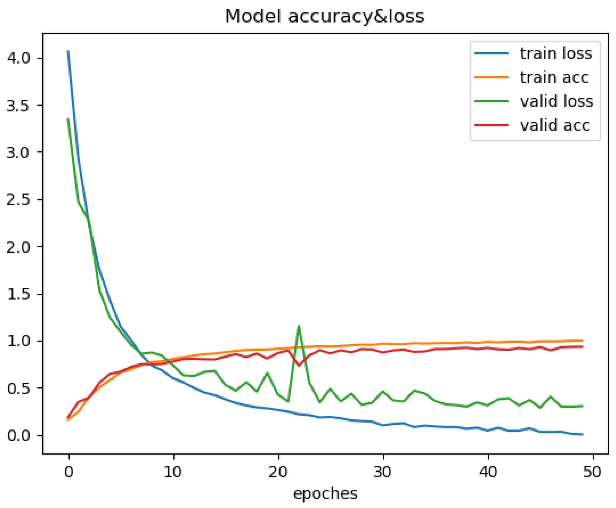 Sustainability 15 01233 g007 Sustainability 15 01233 g007