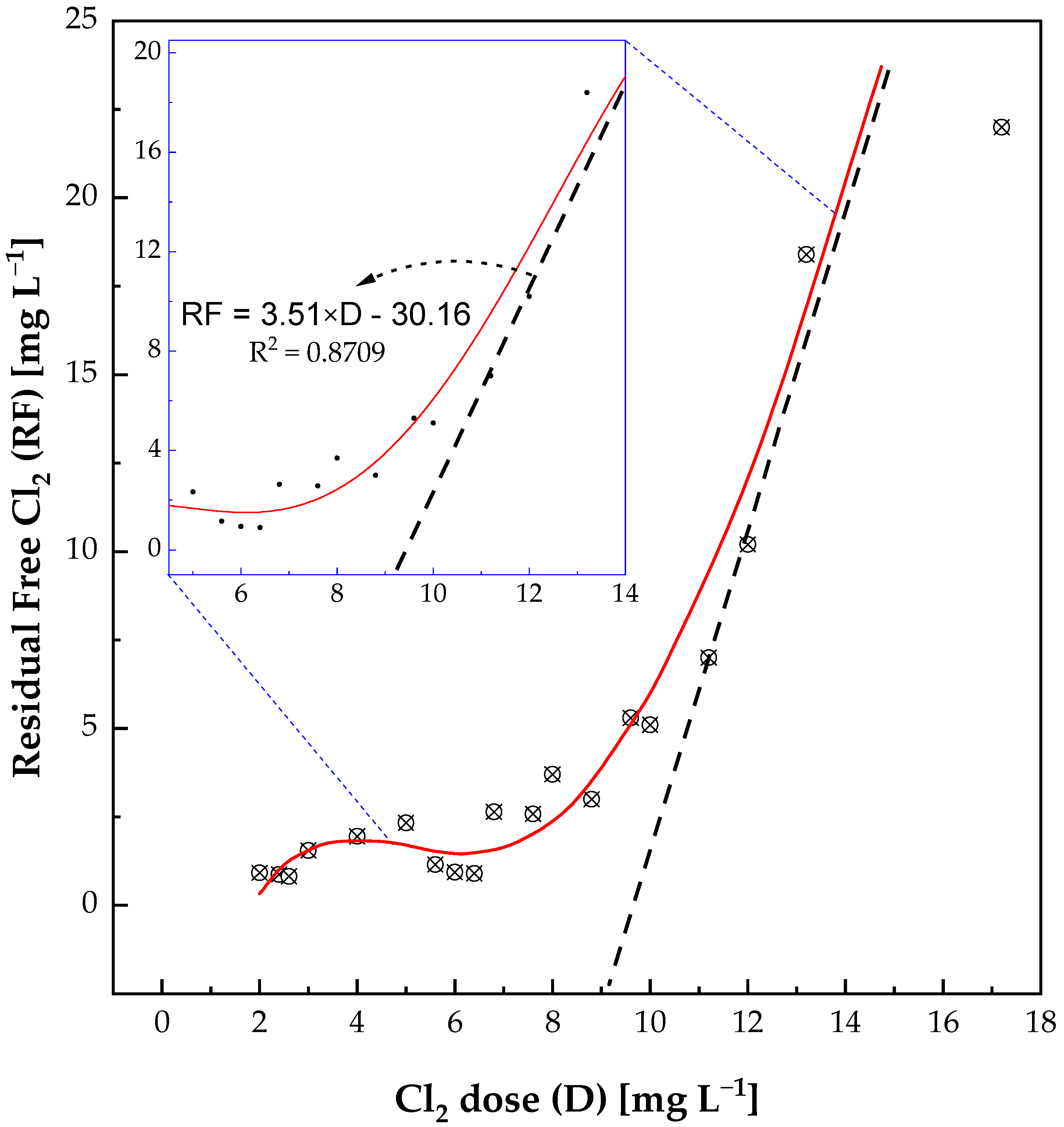 Sustainability Free FullText Assessment of the Performance of a