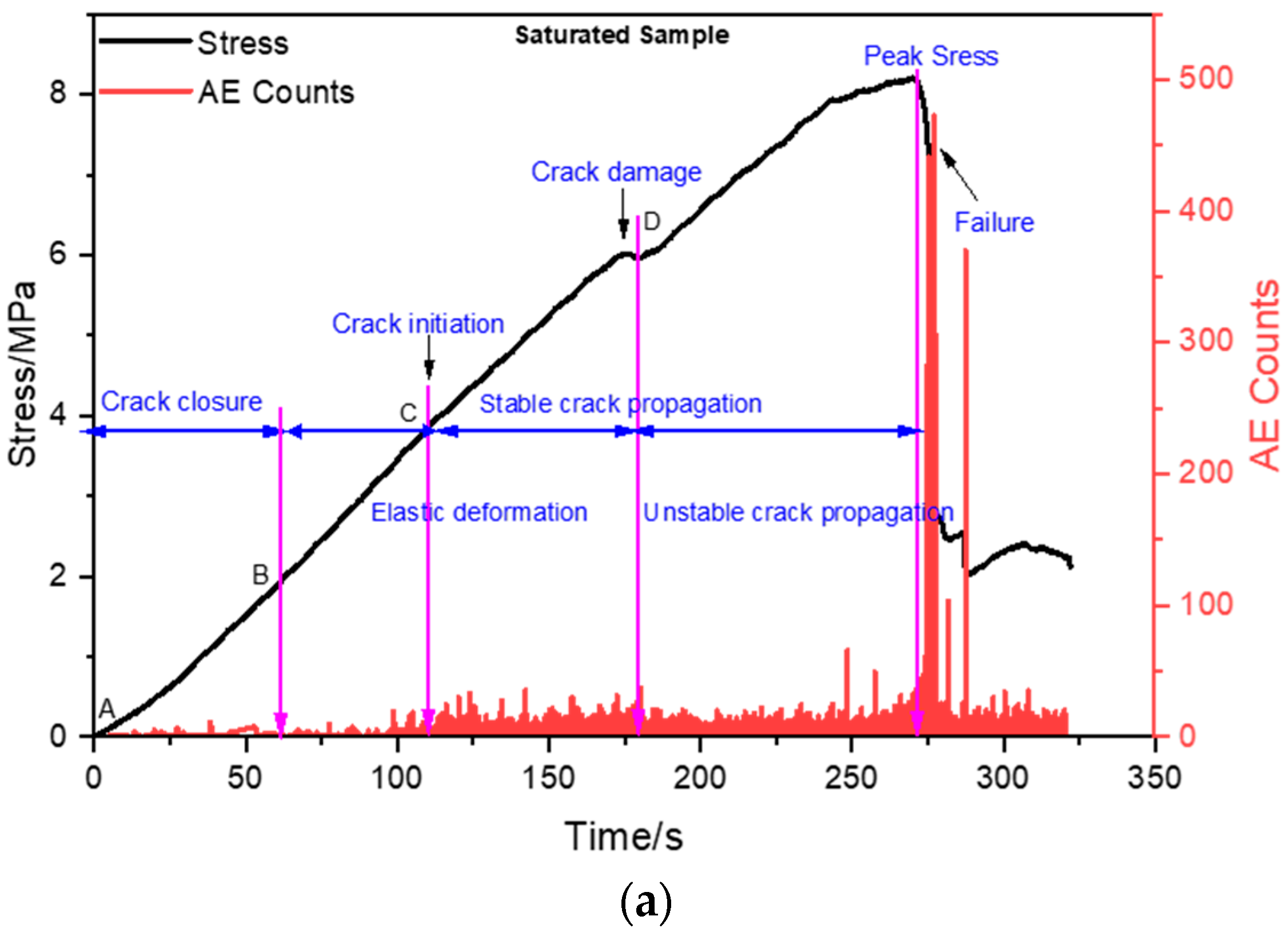 Sustainability 15 01236 g002a Sustainability 15 01236 g002a