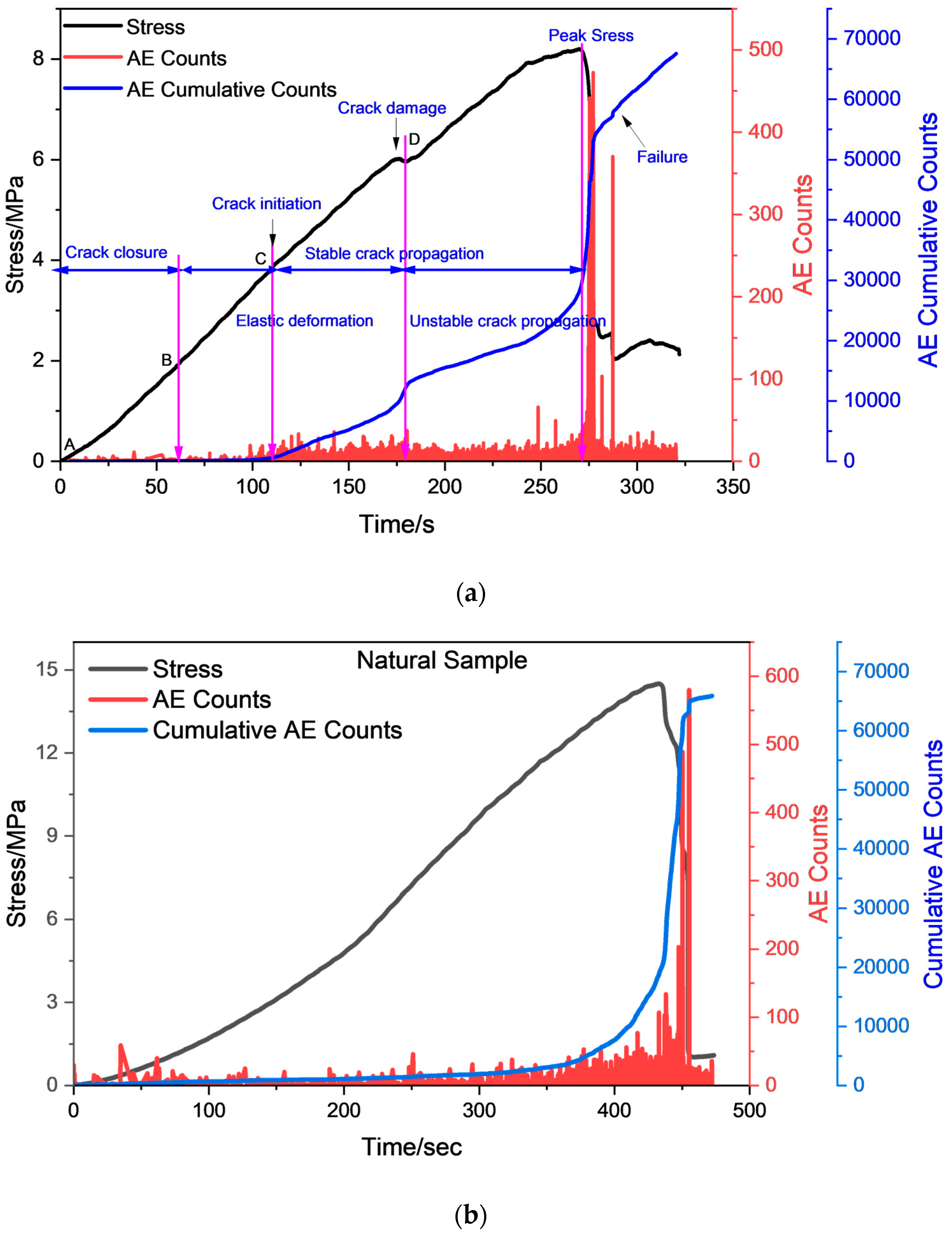 Sustainability 15 01236 g003 Sustainability 15 01236 g003
