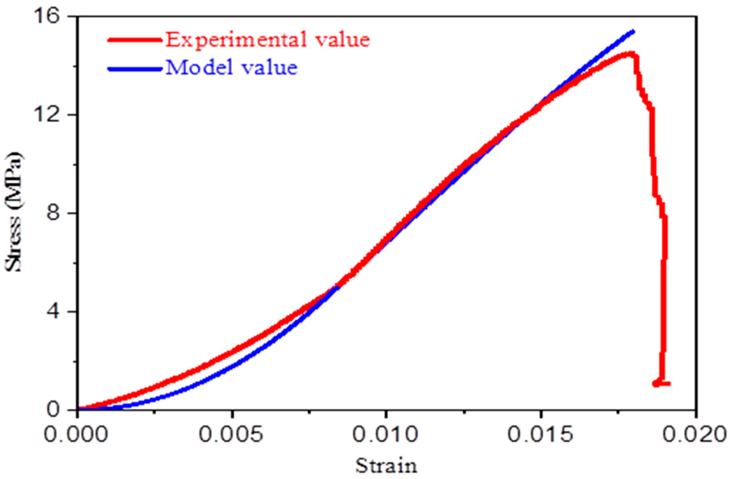 Sustainability 15 01236 g007 Sustainability 15 01236 g007