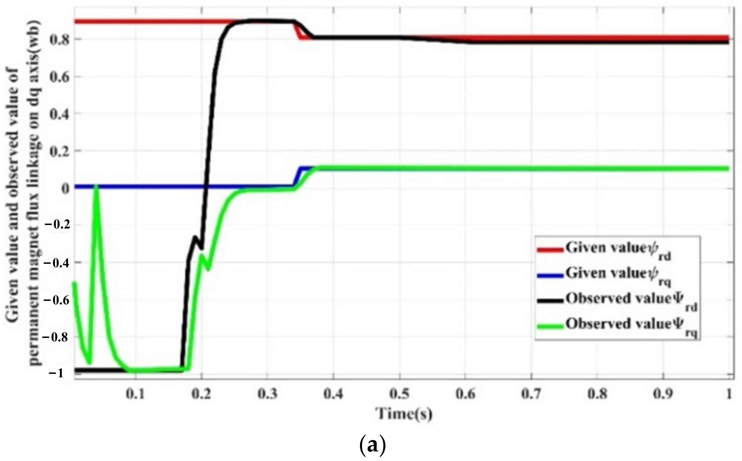 Sustainability 15 01239 g007a