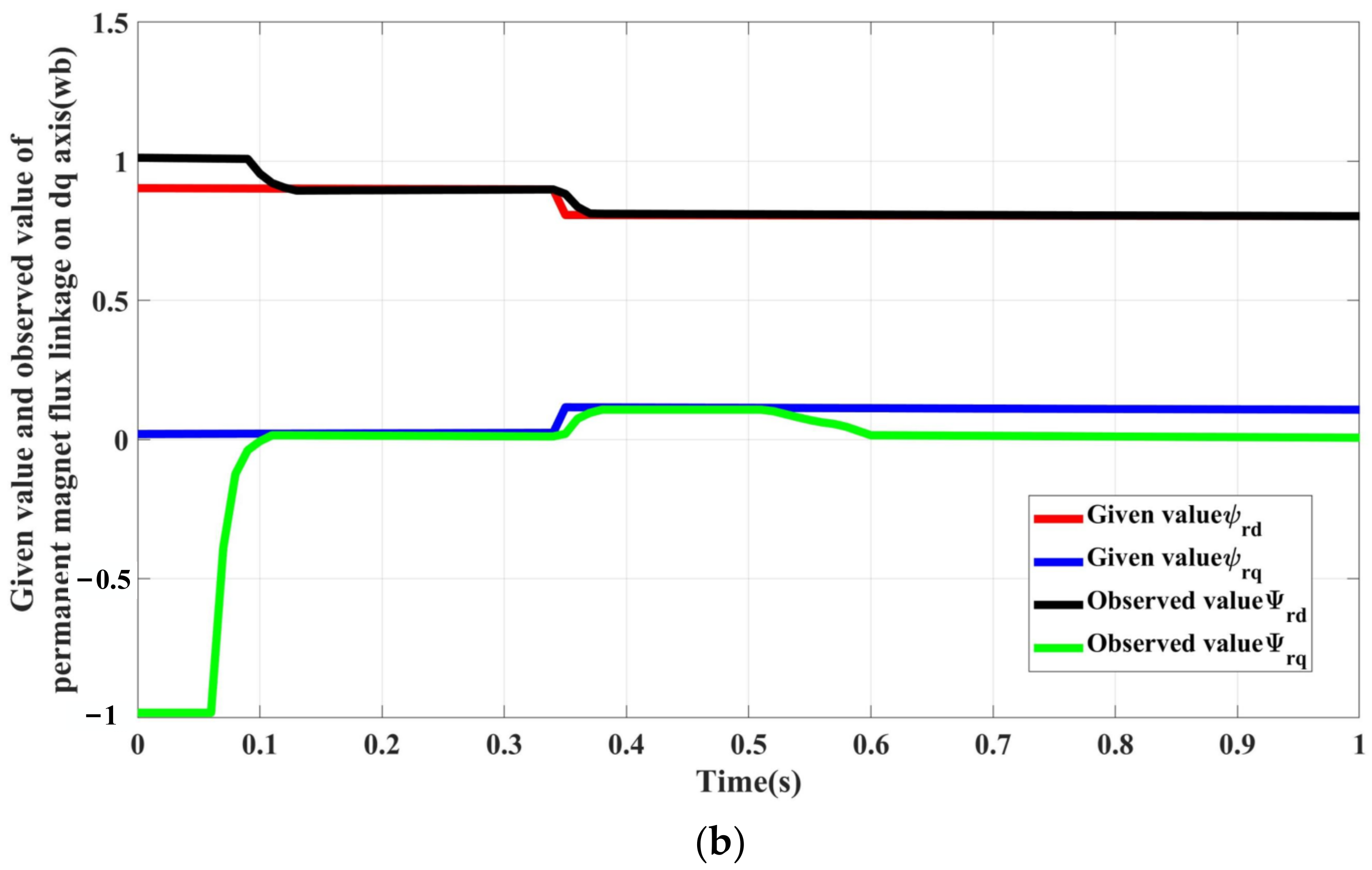 Sustainability 15 01239 g007b
