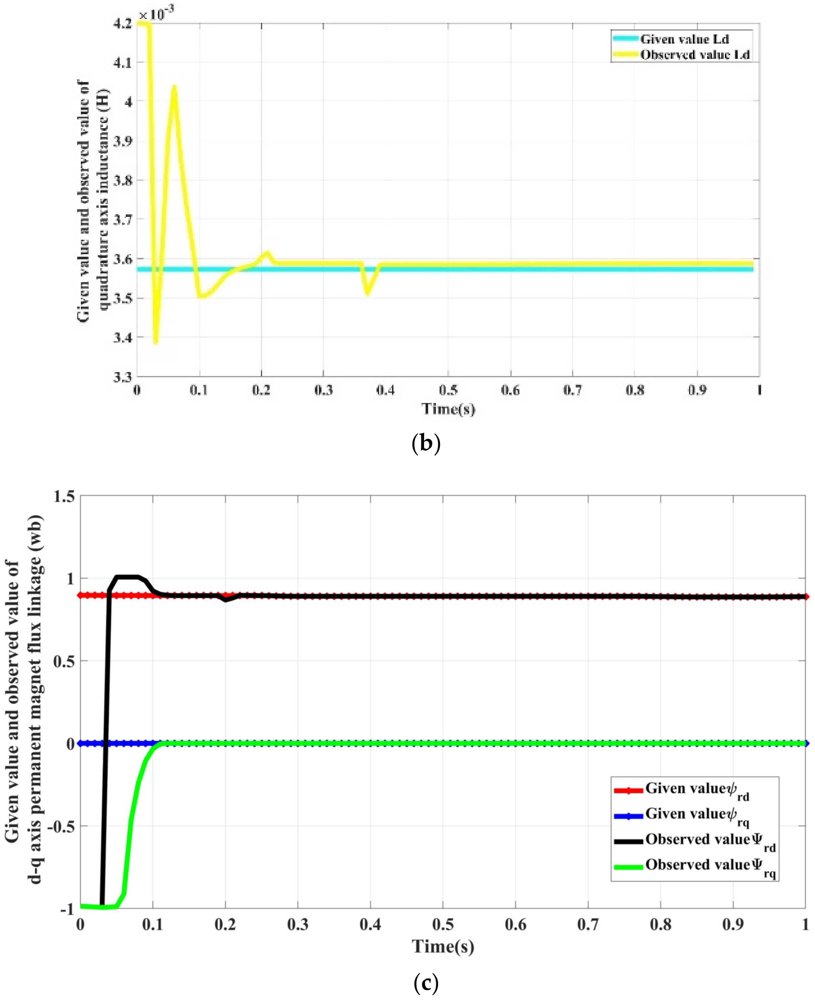 Sustainability 15 01239 g008b