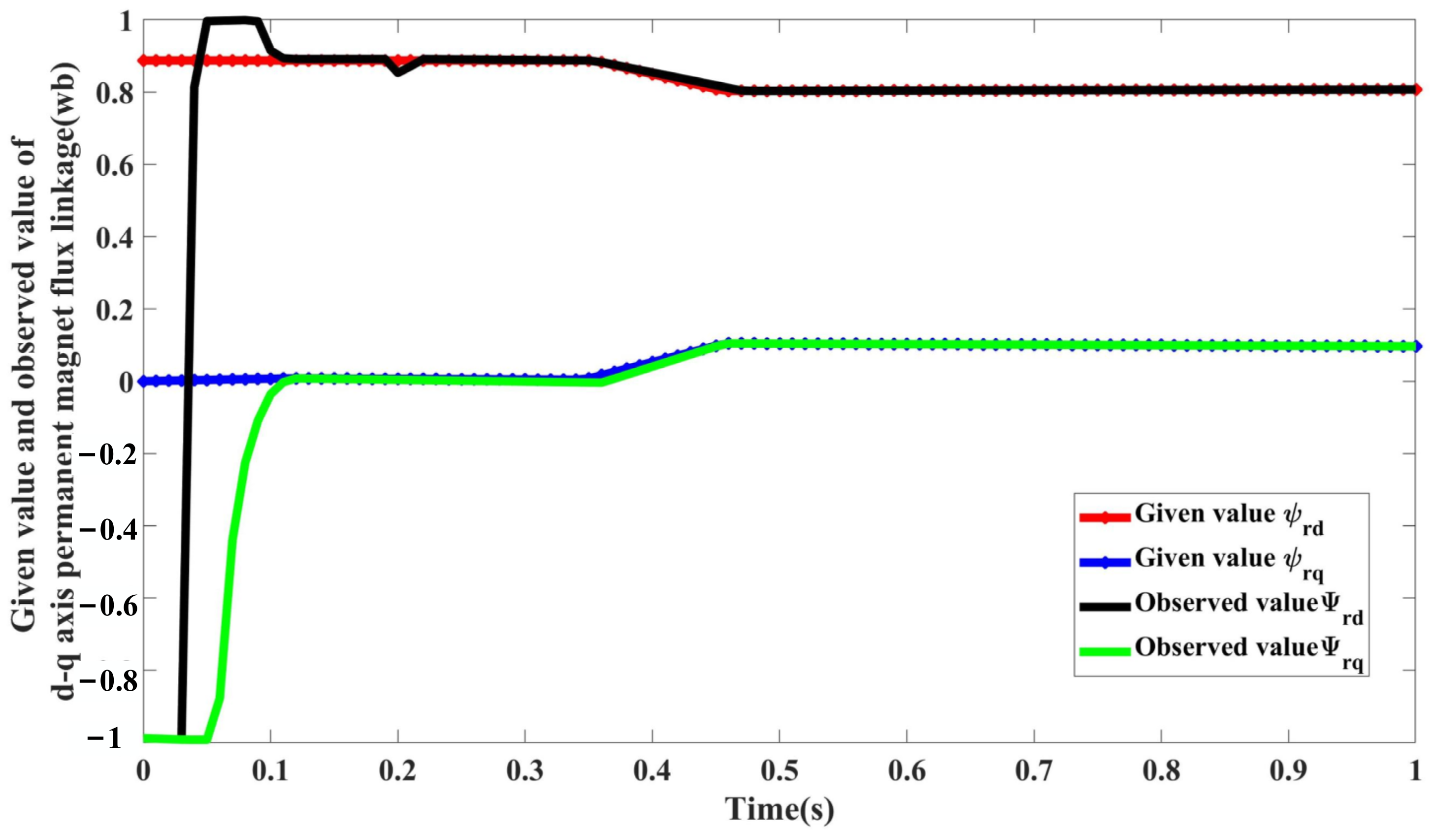 Sustainability 15 01239 g010