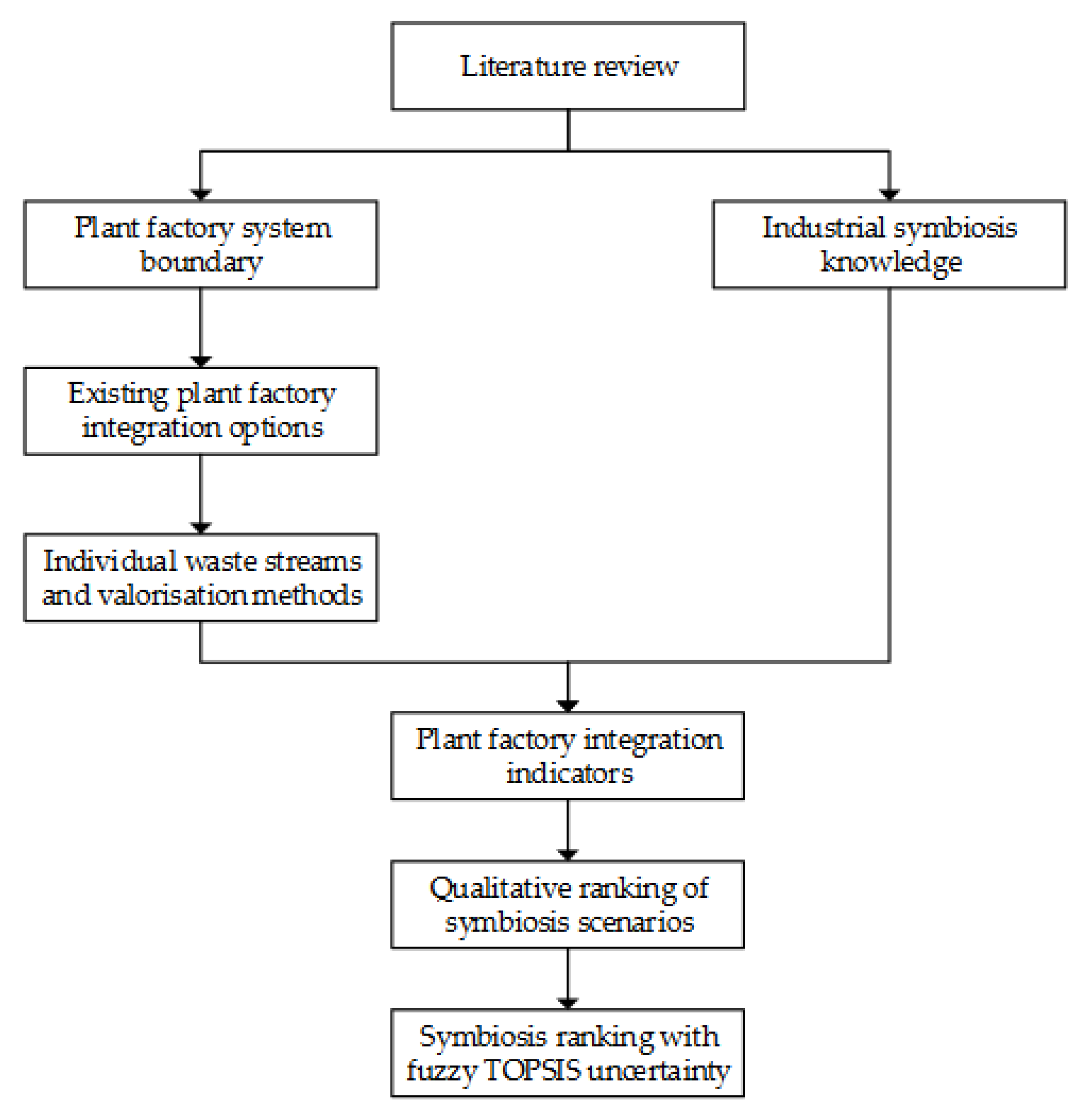 Sustainability 15 01240 g001