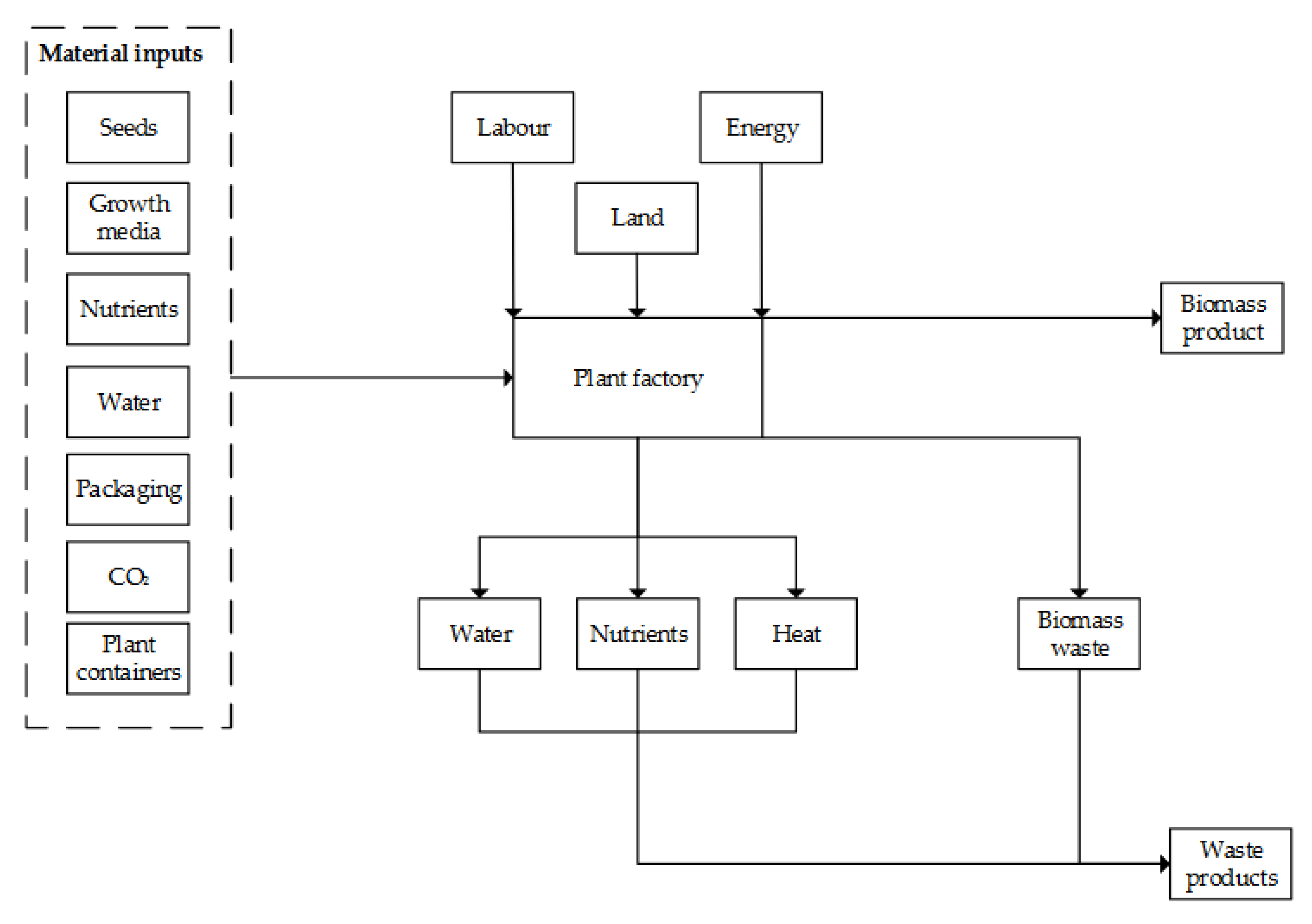 Sustainability 15 01240 g002