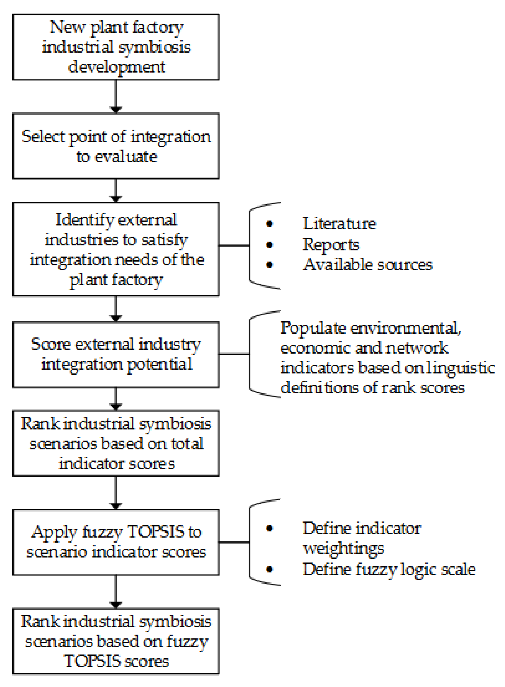 Sustainability 15 01240 g003