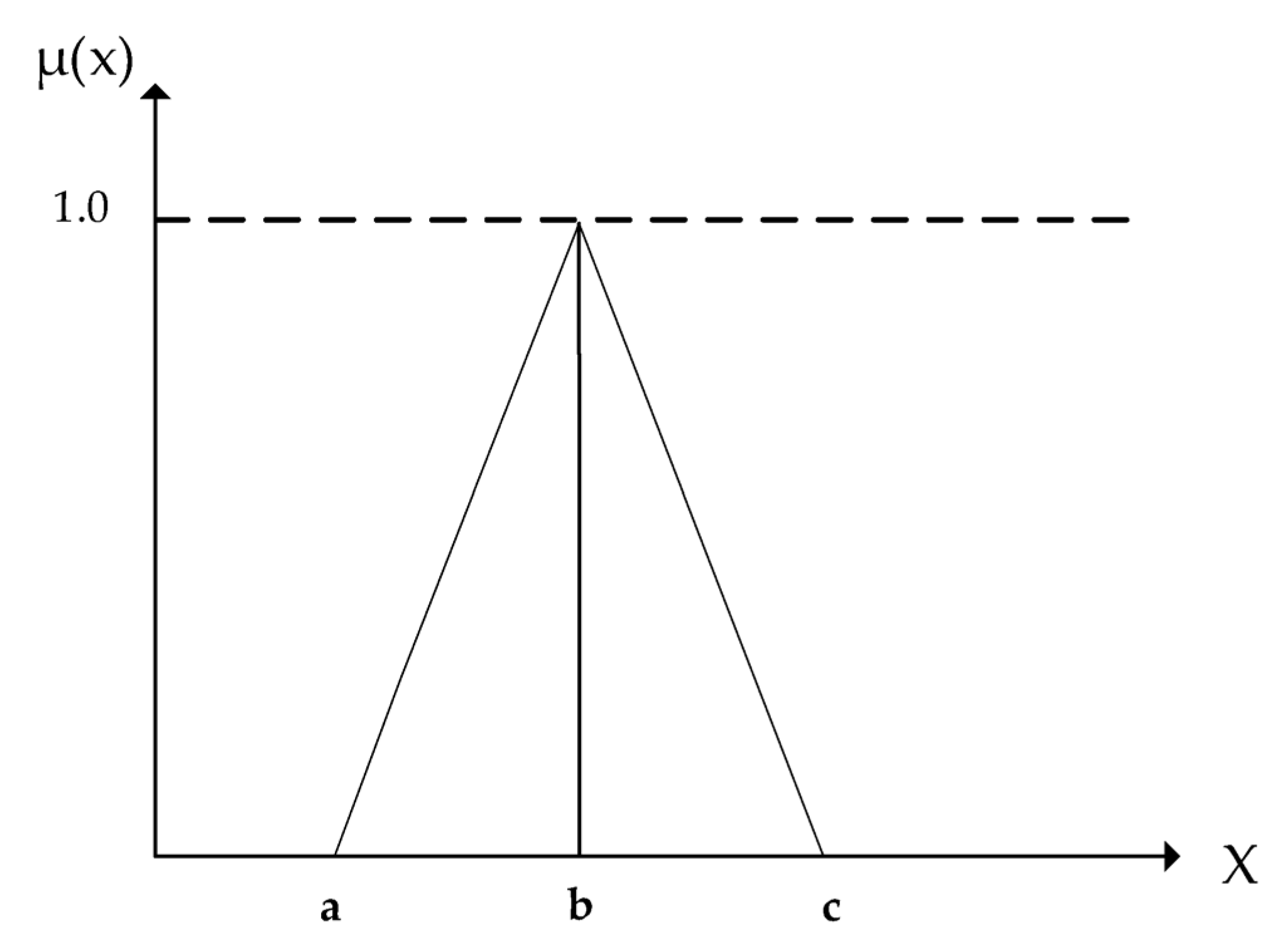Sustainability 15 01240 g004