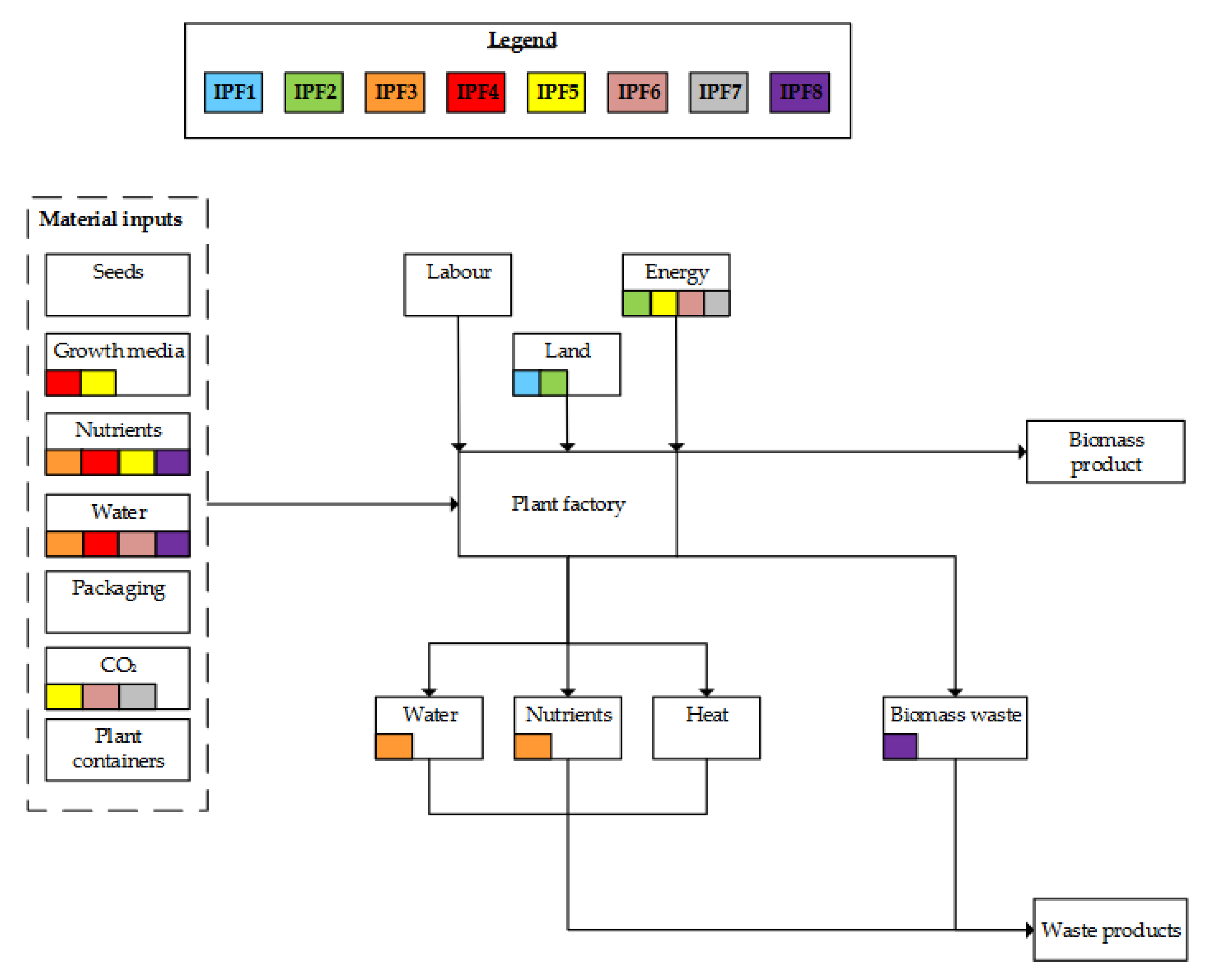 Sustainability 15 01240 g005