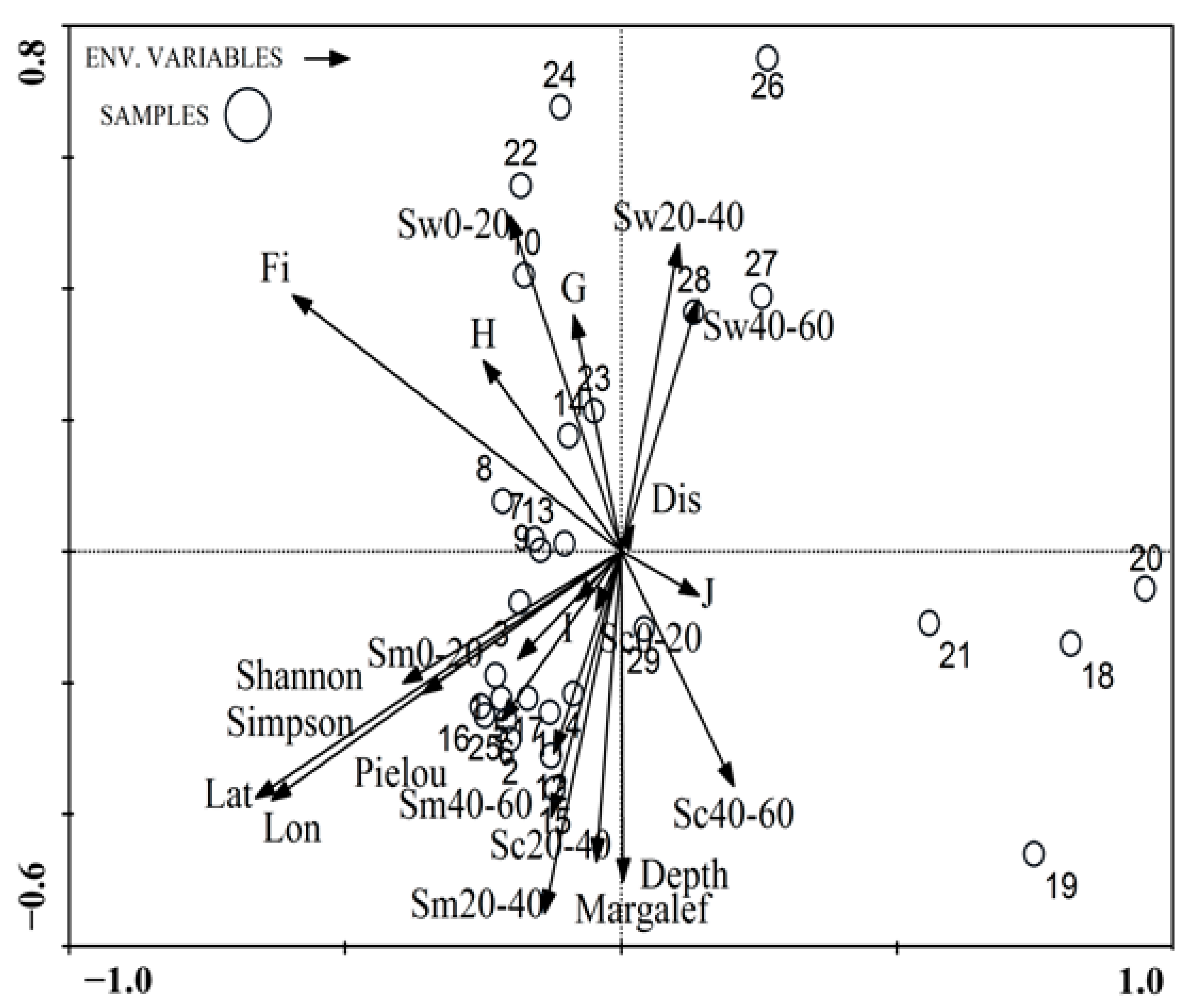 Sustainability 15 01243 g005