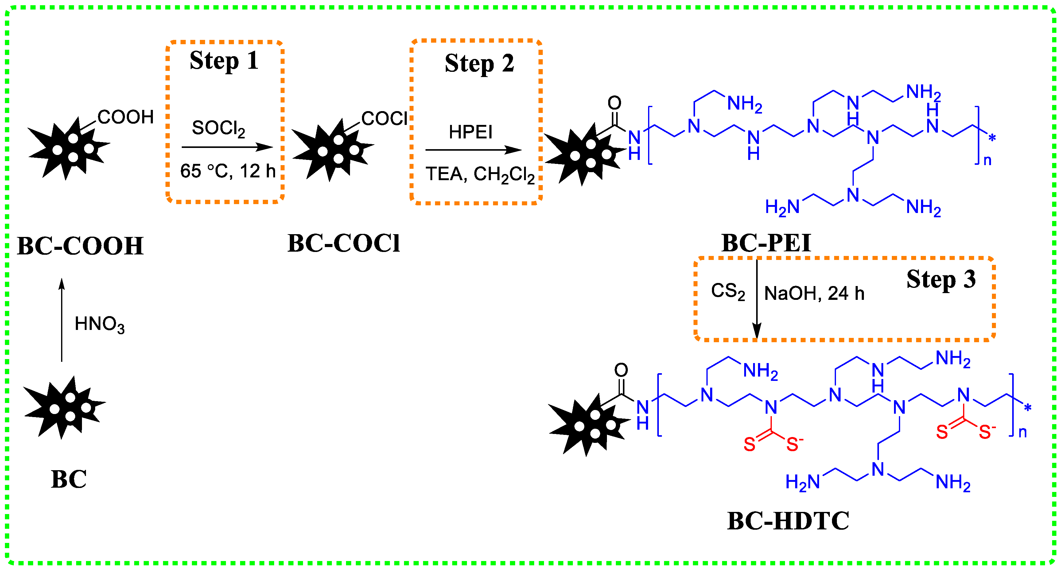 Sustainability 15 01245 g001 Sustainability 15 01245 g001