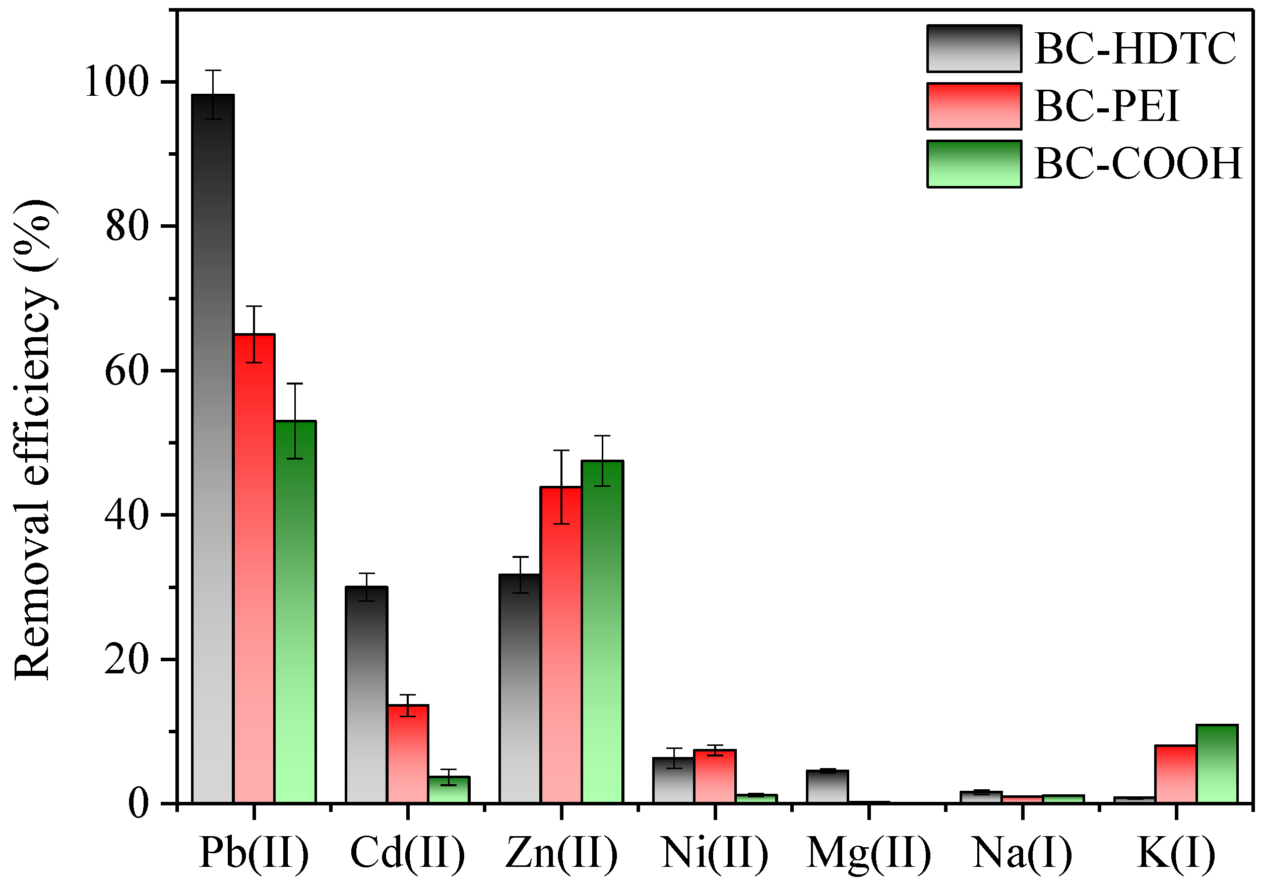 Sustainability 15 01245 g003 Sustainability 15 01245 g003