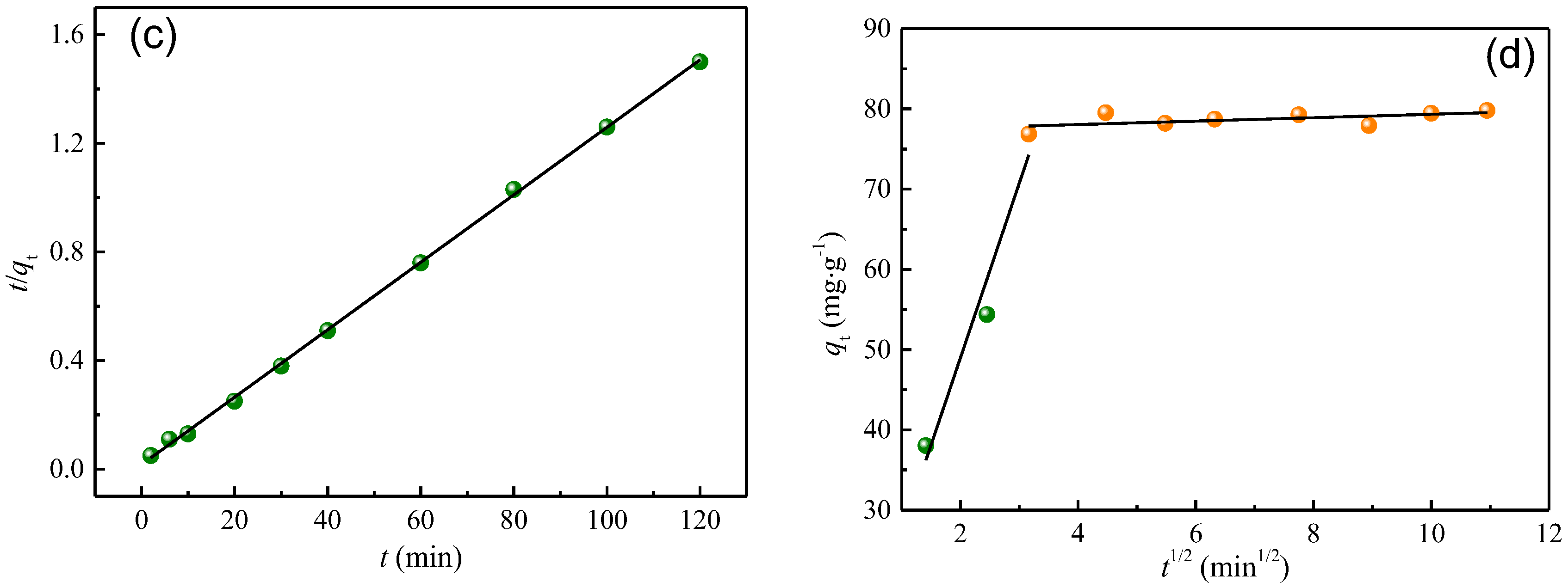 Sustainability 15 01245 g005b Sustainability 15 01245 g005b