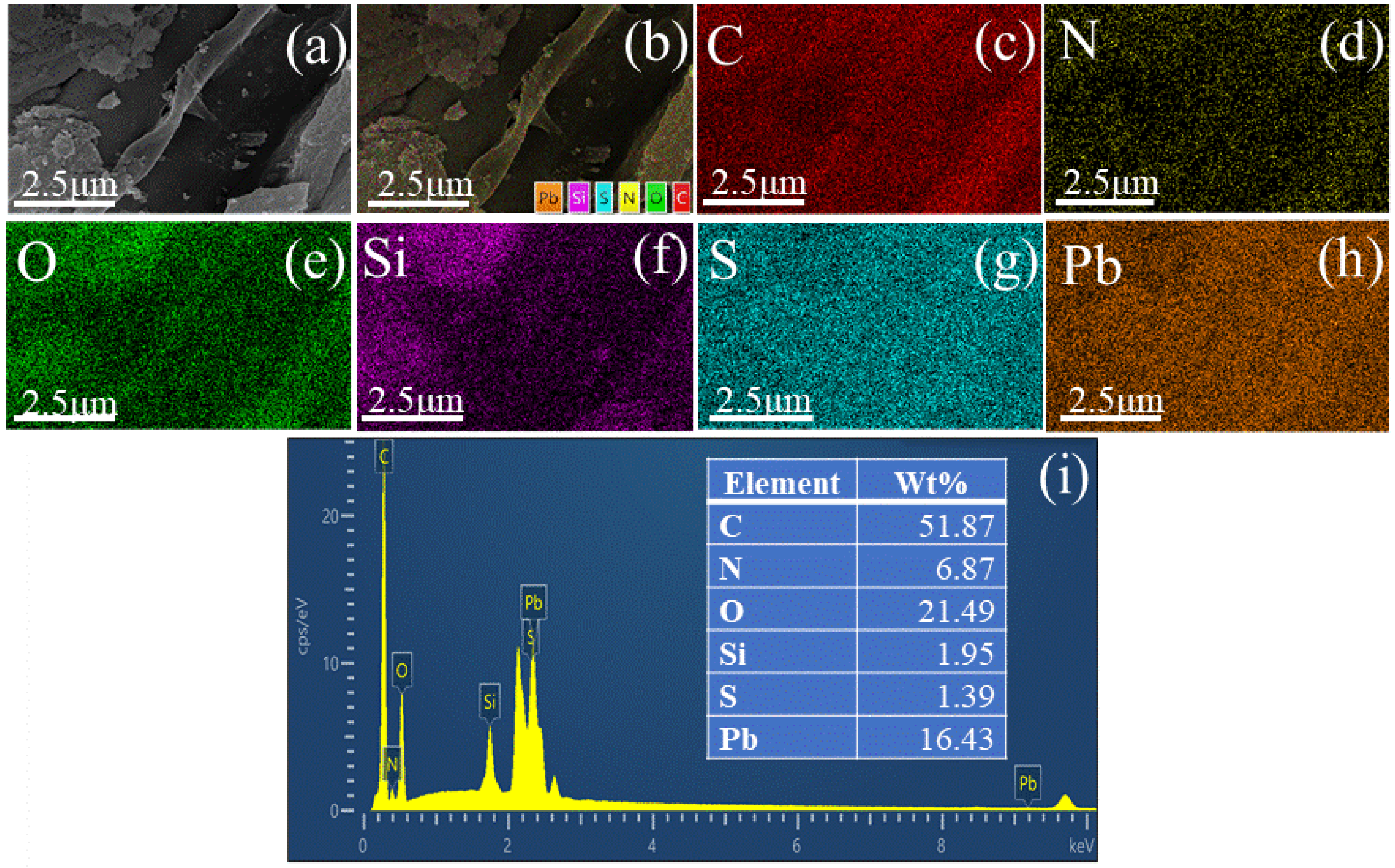 Sustainability 15 01245 g007 Sustainability 15 01245 g007